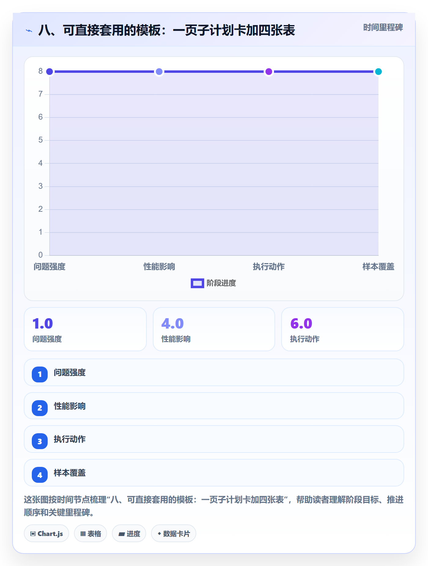 八、可直接套用的模板:一页子计划卡加四张表