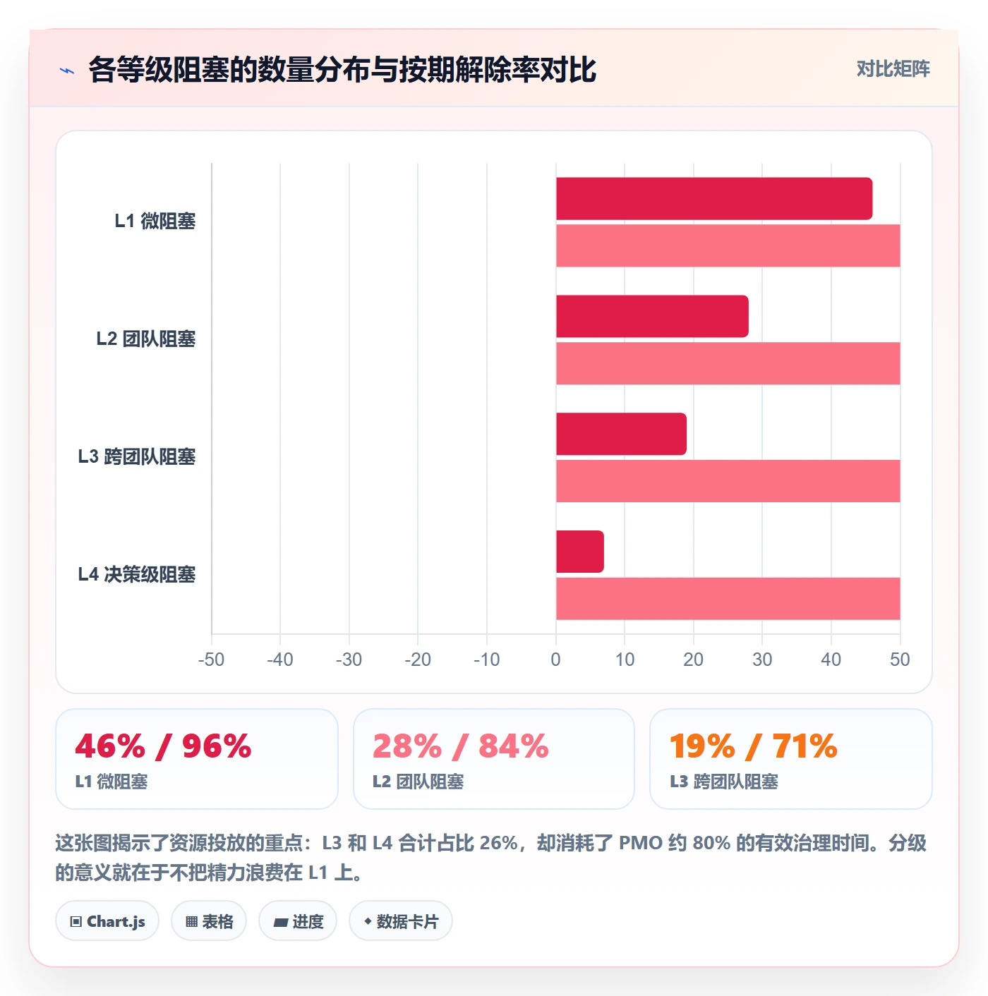 任务执行阻塞教程:PMO风险控制,避坑指南