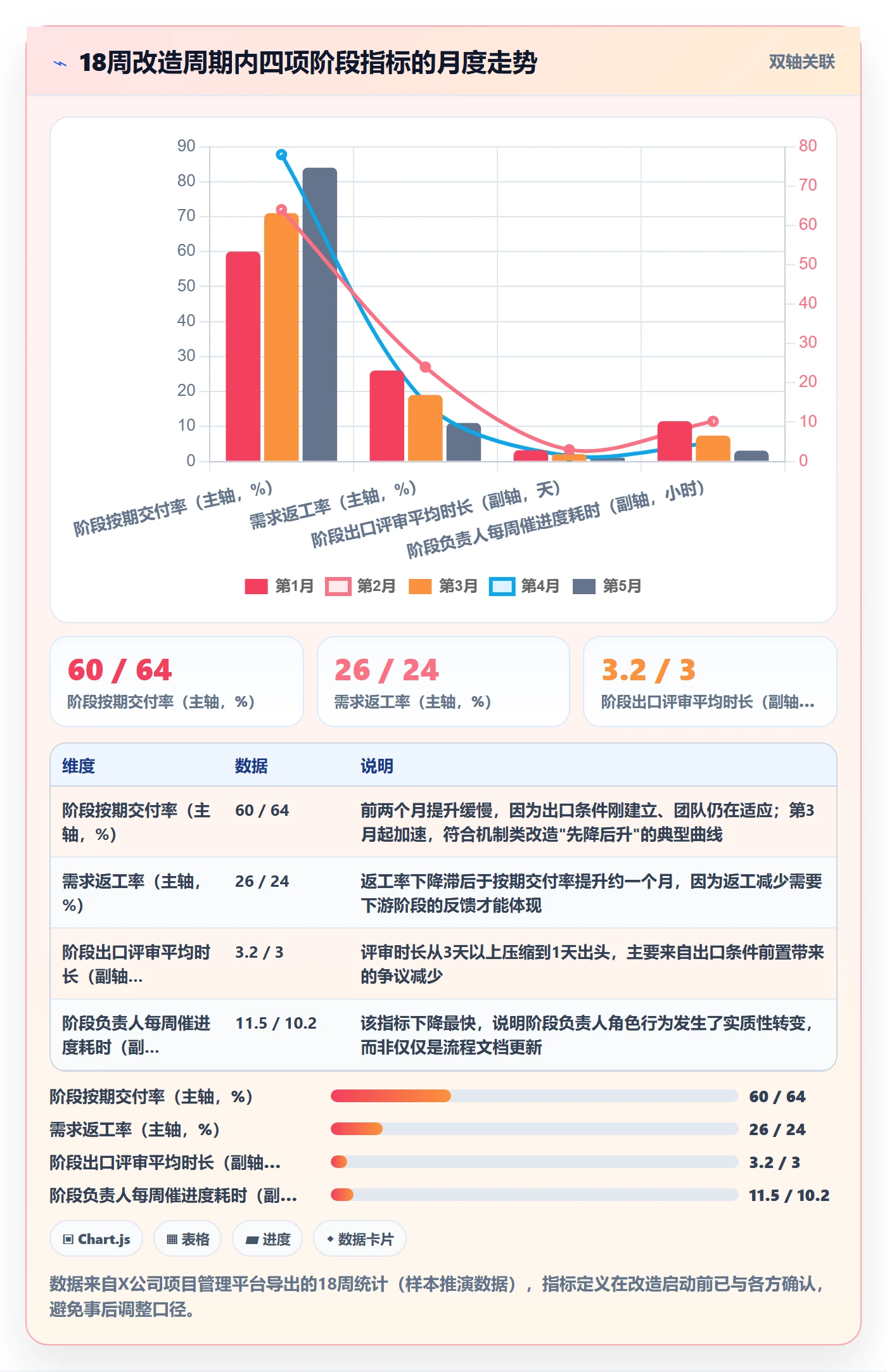 阶段负责人落地方案:项目成员开展项目阶段的落地方案案例解析