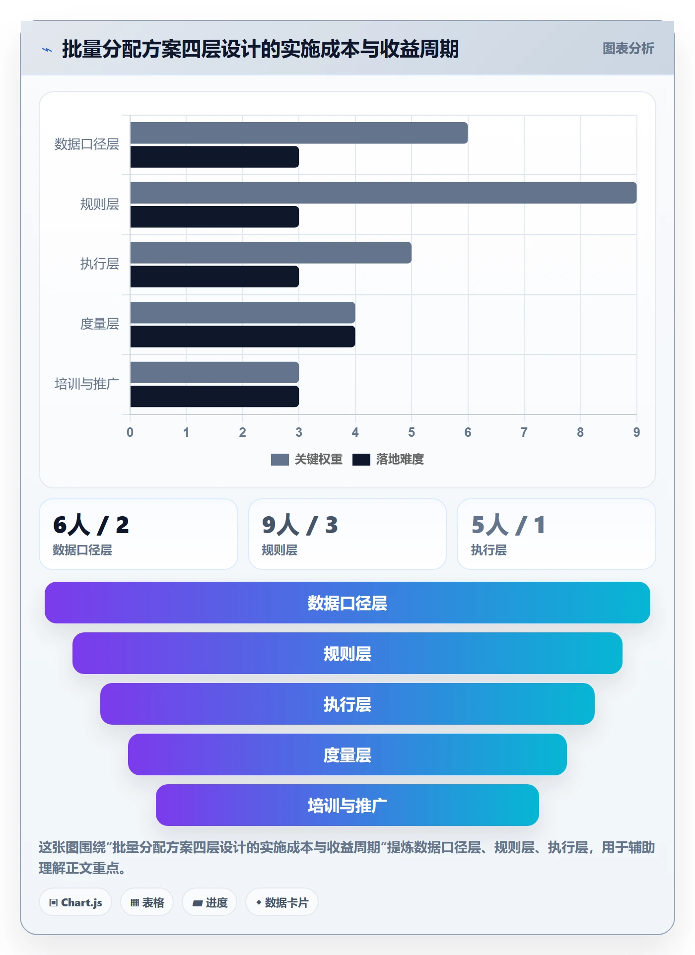 批量分配落地方案：项目成员开展任务分派的流程优化案例解析