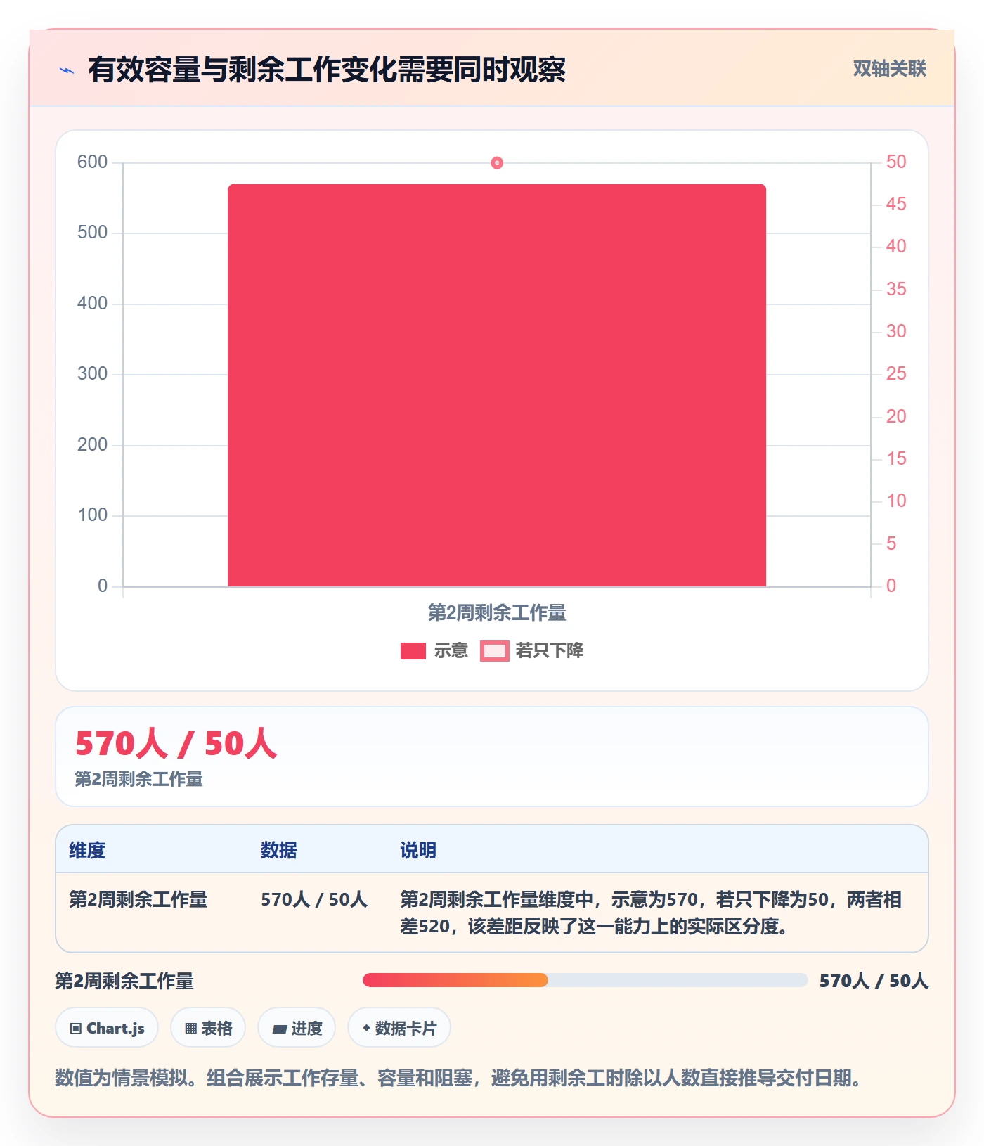 工时管理如何做好剩余工时?PMO数据分析与操作步骤