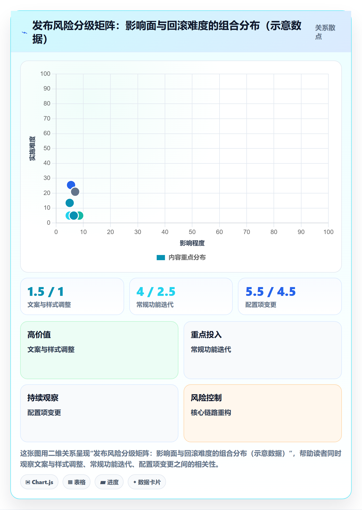 发布审批最佳实践:PMO发布管理流程优化,常见问题