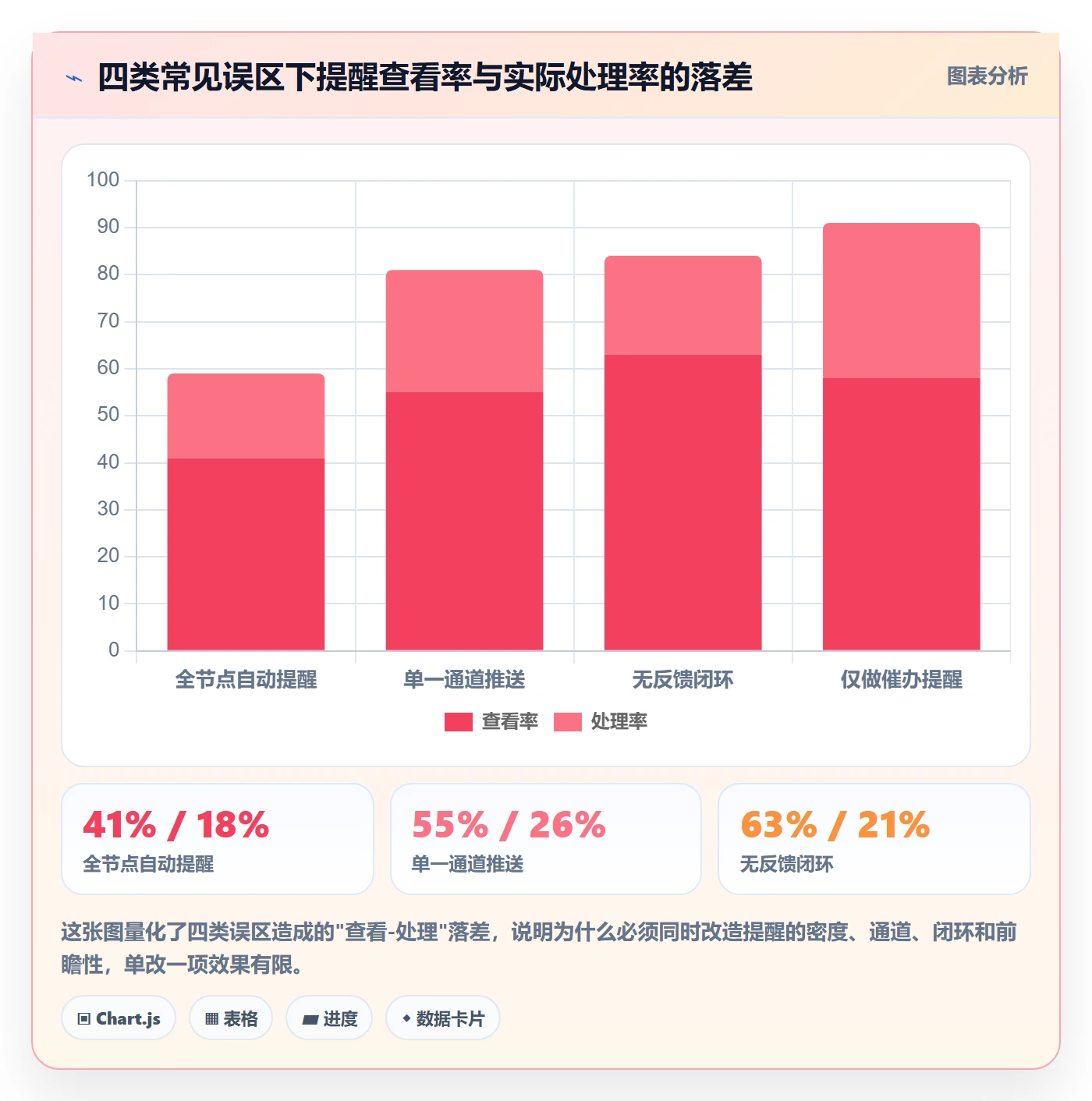 任务提醒如何做好自动提醒？跨部门团队效率提升与操作步骤