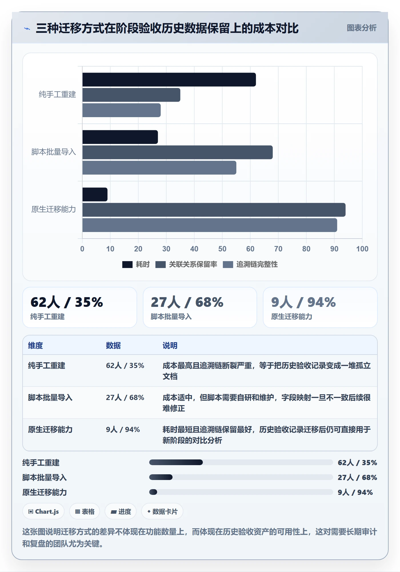 阶段验收落地方案:项目负责人开展项目阶段的落地方案案例解析
