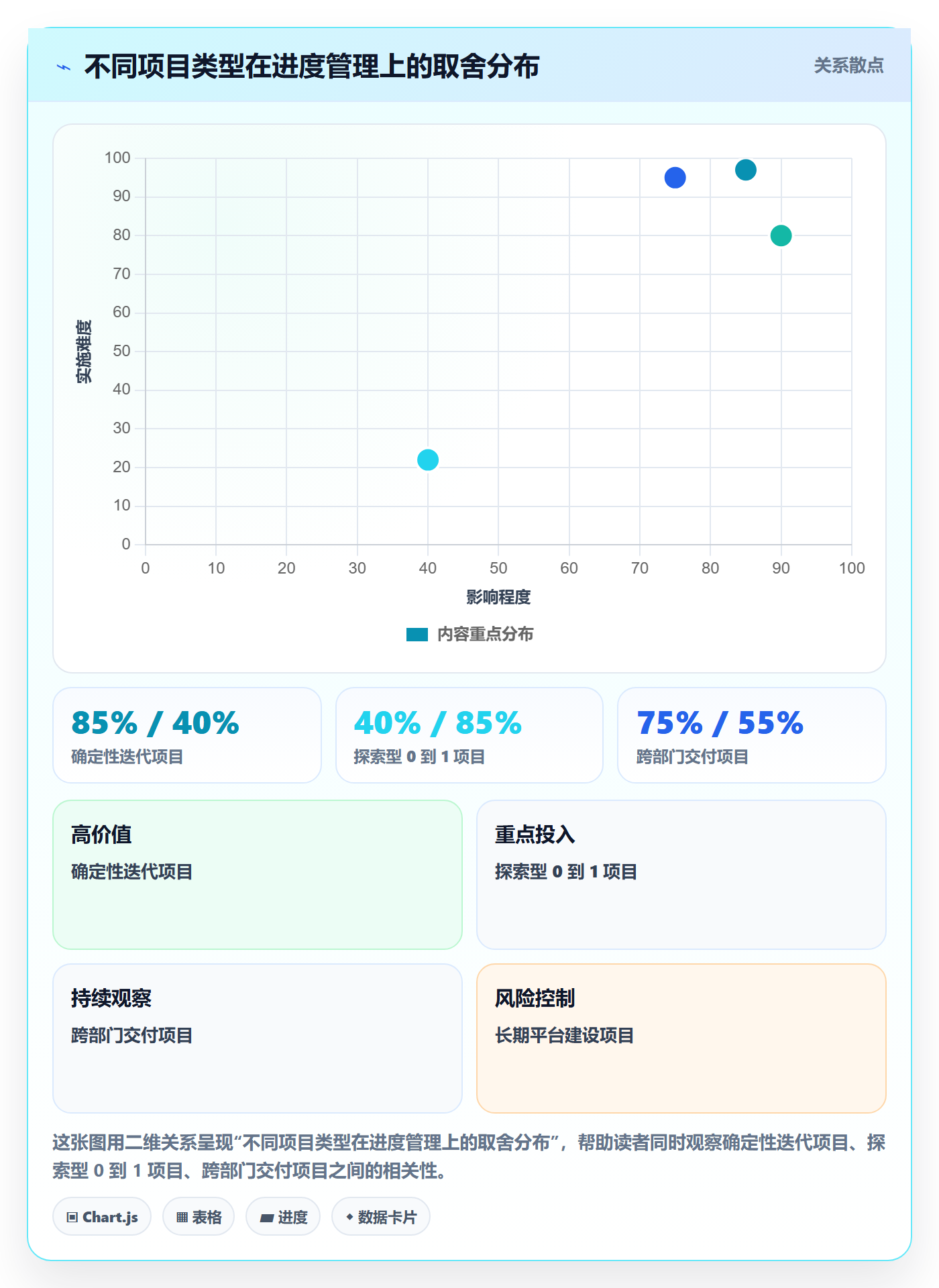 进度管理如何做好阶段进度?产品经理效率提升与操作步骤