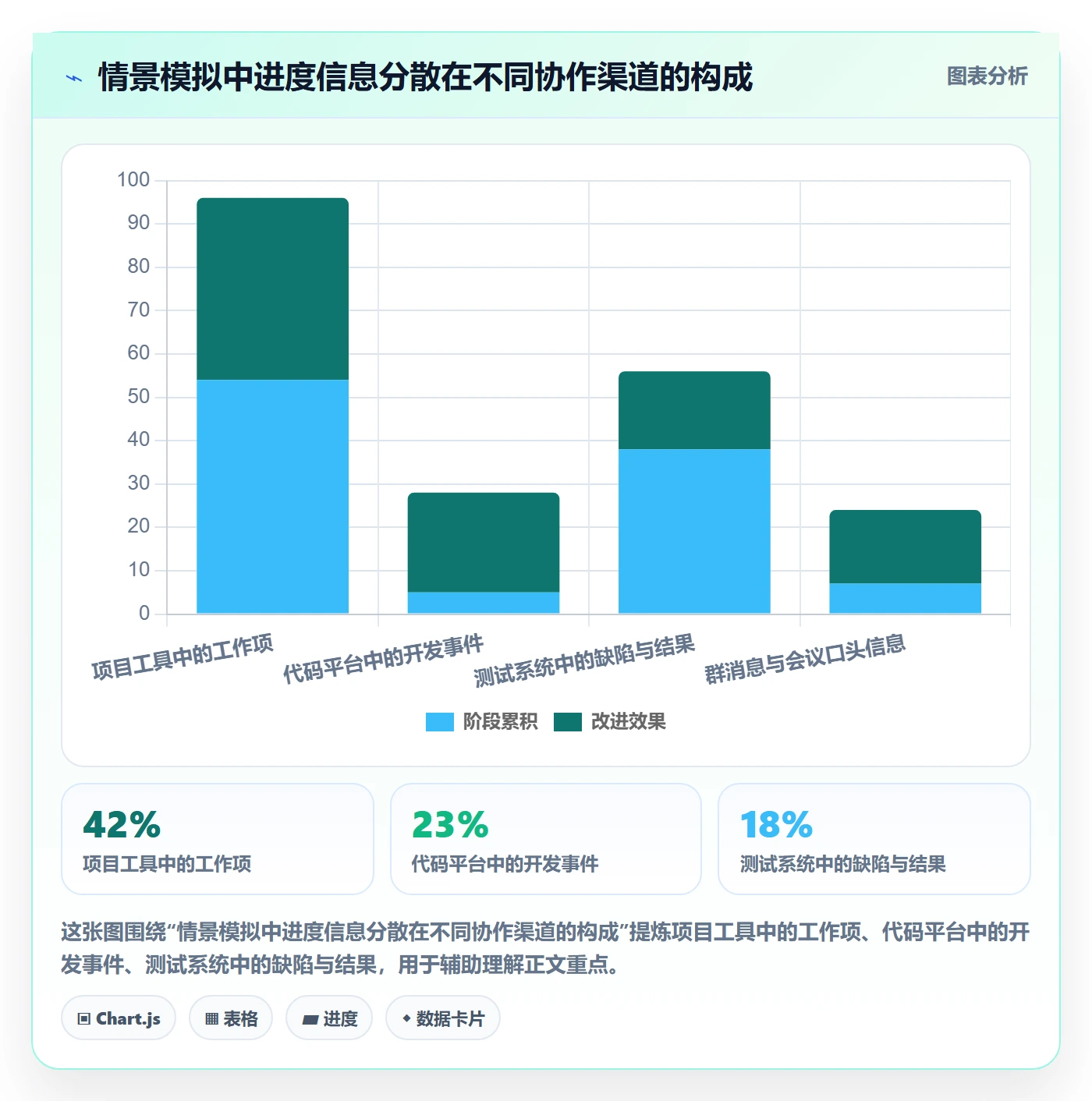 更新记录落地方案:研发团队开展进度跟踪的最佳实践案例解析