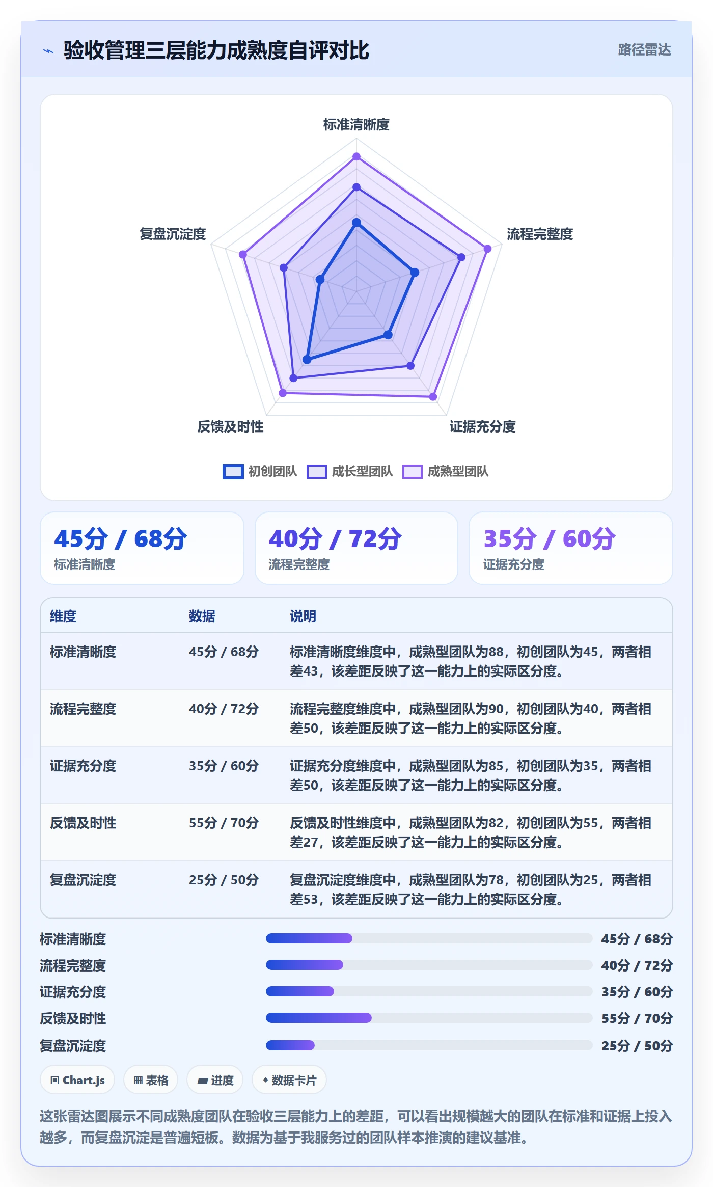 确认完成管理方法大全：项目成员任务验收入门指南落地清单