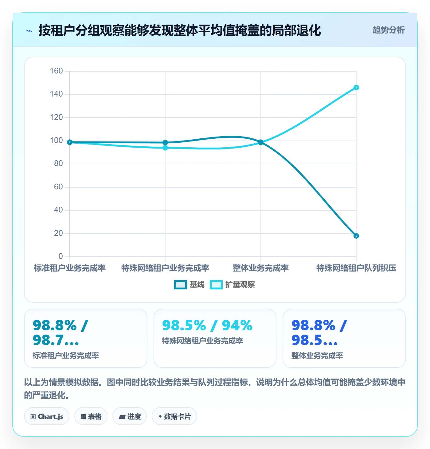 灰度发布实操方法:实施团队提升发布管理效率的效率提升方法与模板