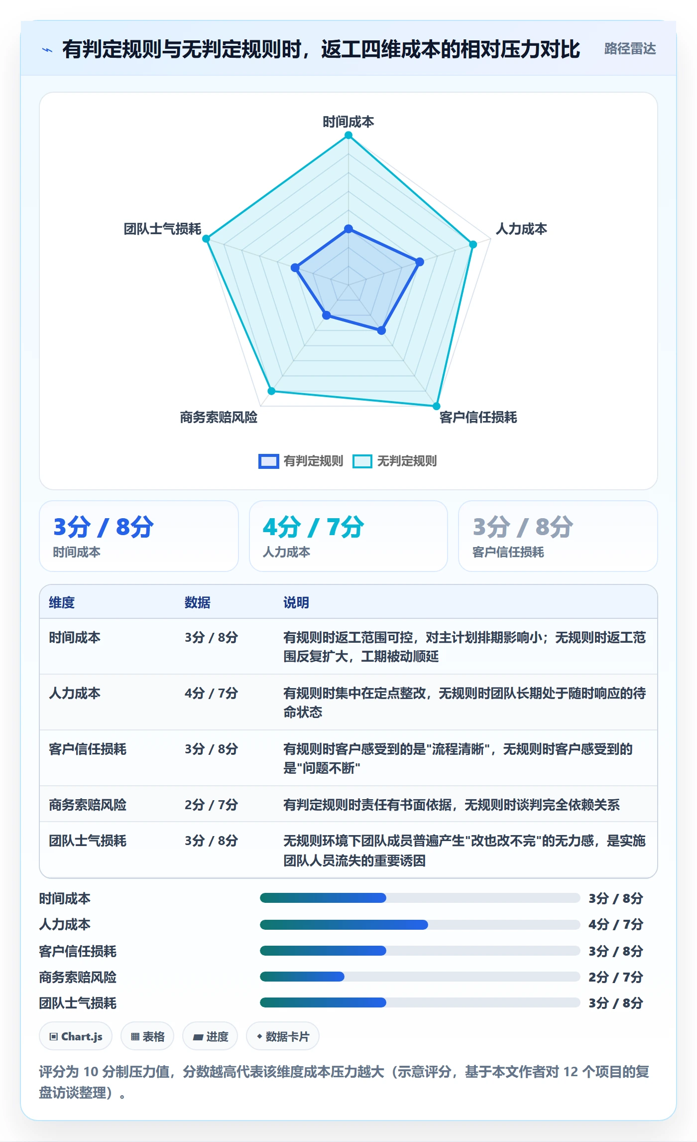任务验收返工全流程:实施团队最佳实践与一文讲清