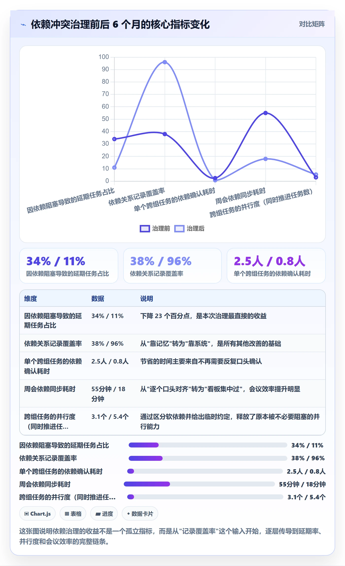 任务依赖依赖冲突教程:产品经理协同管理,避坑指南