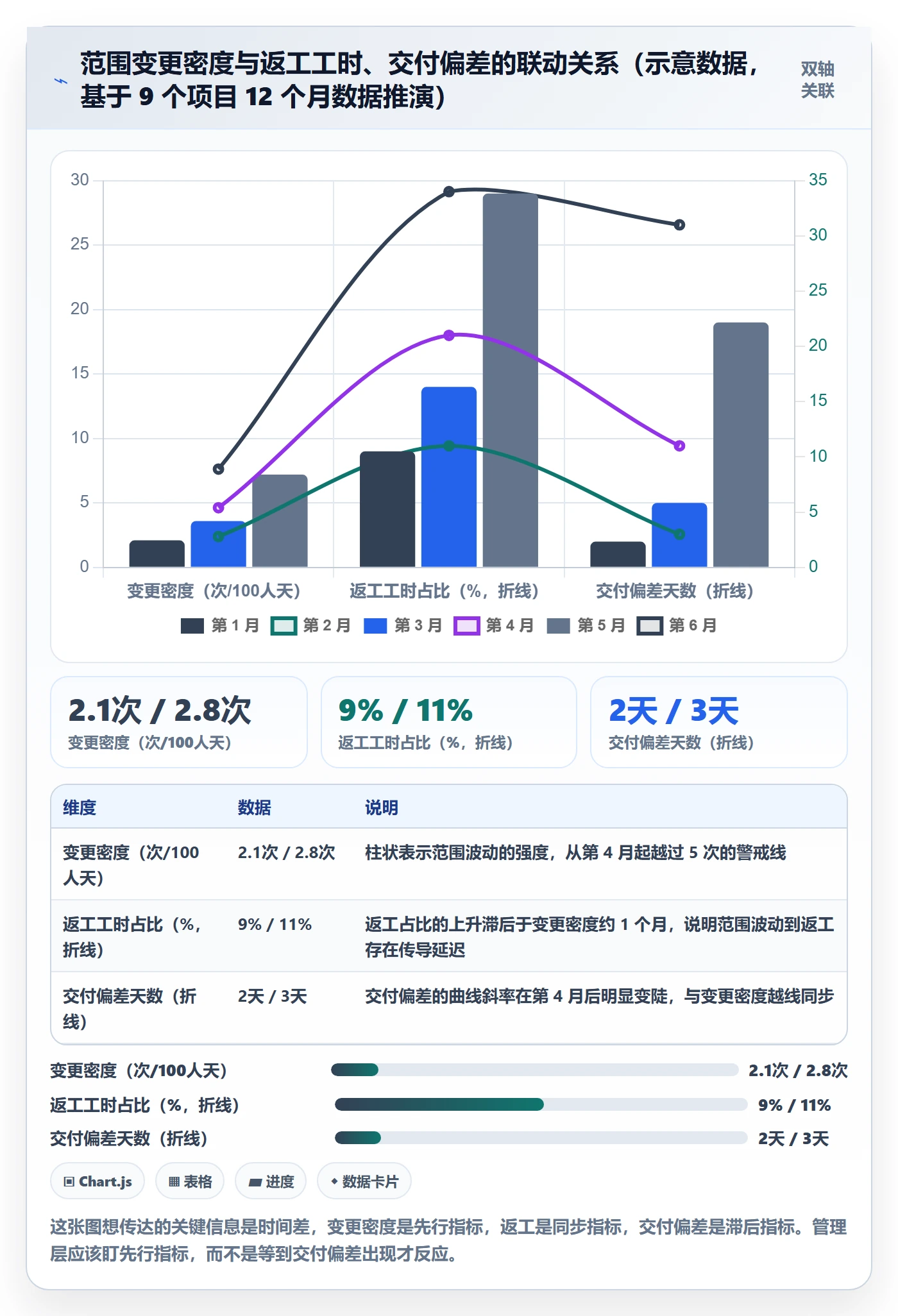 工作范围怎么做?管理层数据分析:项目范围从0到1