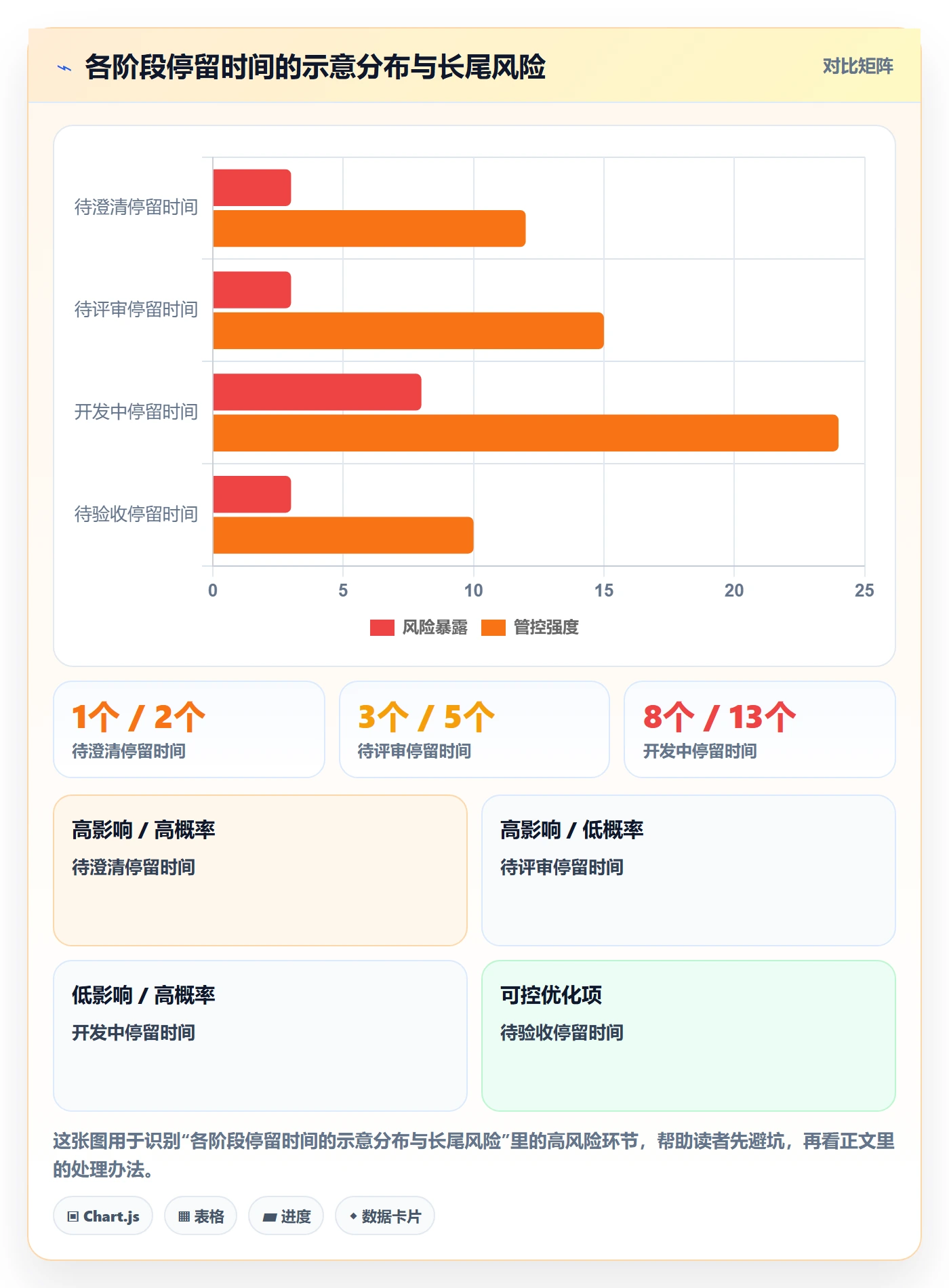 需求状态管理指南：项目成员如何做好需求管理，最佳实践全流程