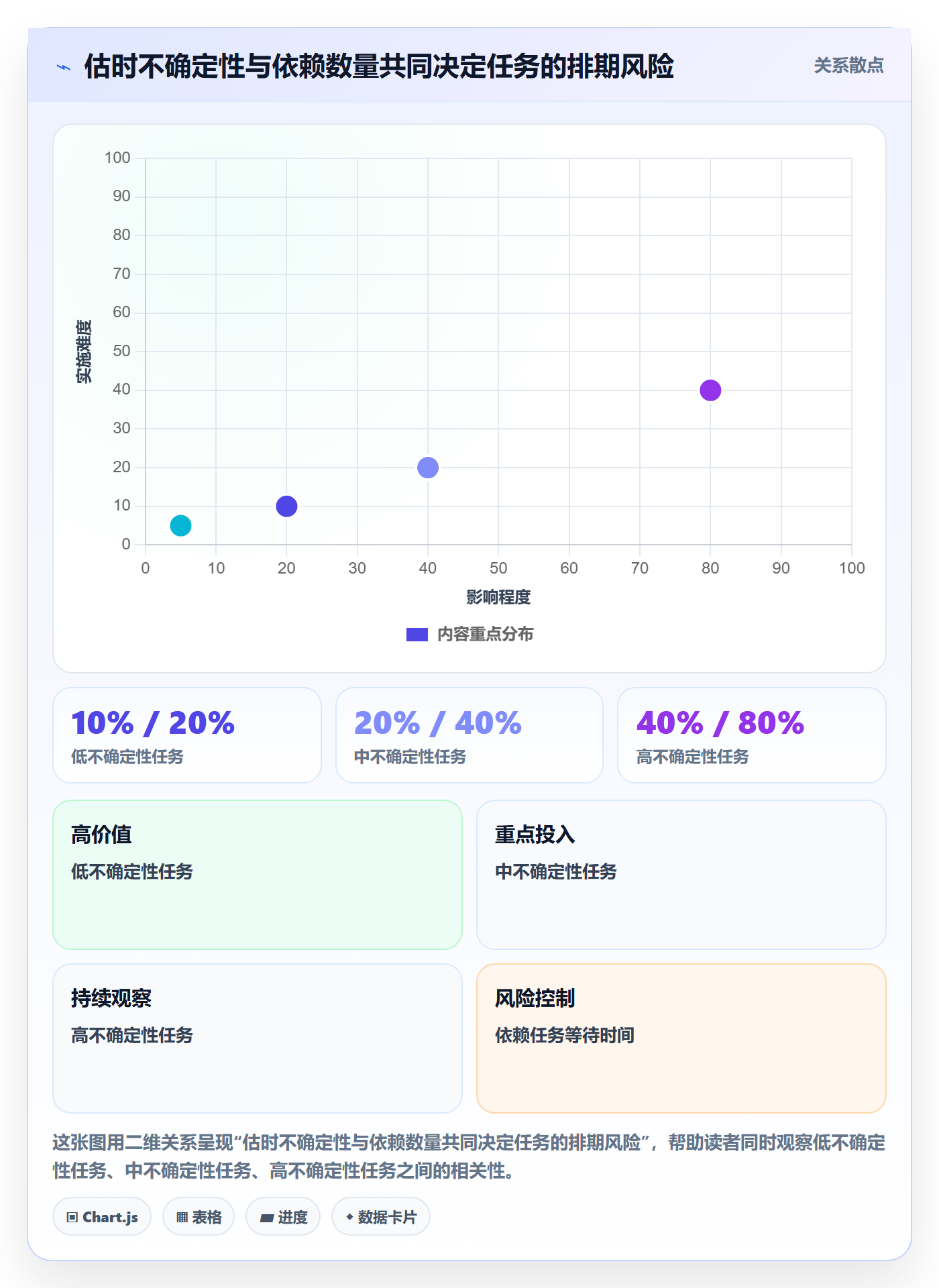 资源负载最佳实践：项目成员人力资源计划风险控制，常见问题