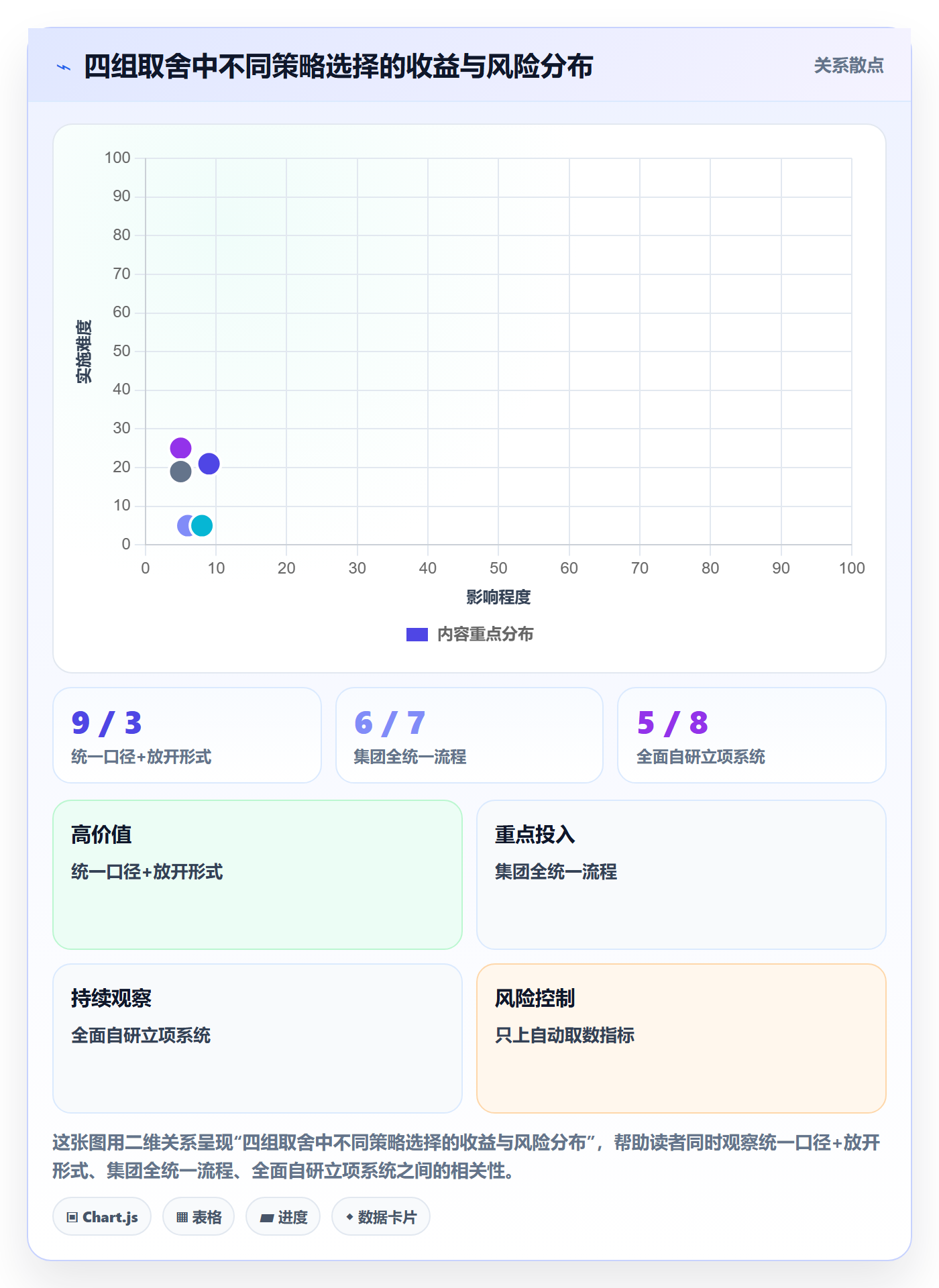 立项流程与规范:跨部门团队项目立项落地方案关键指标