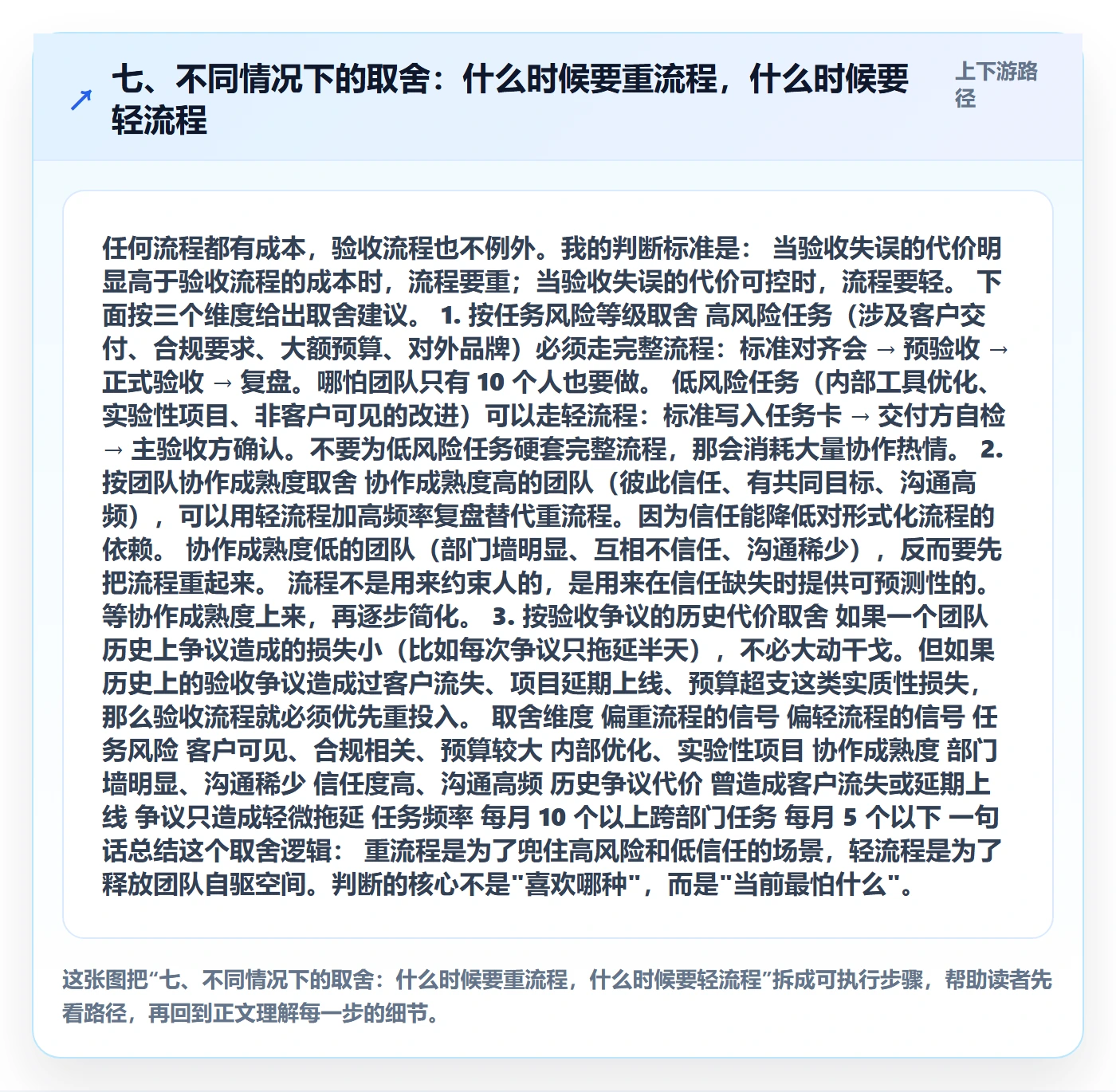 七、不同情况下的取舍:什么时候要重流程,什么时候要轻流程