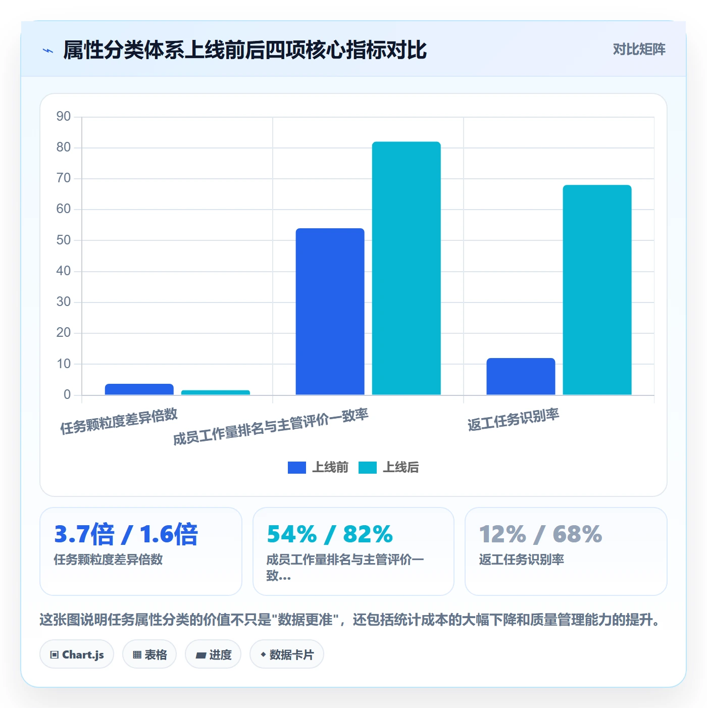 任务属性分类教程：项目成员数据分析，避坑指南