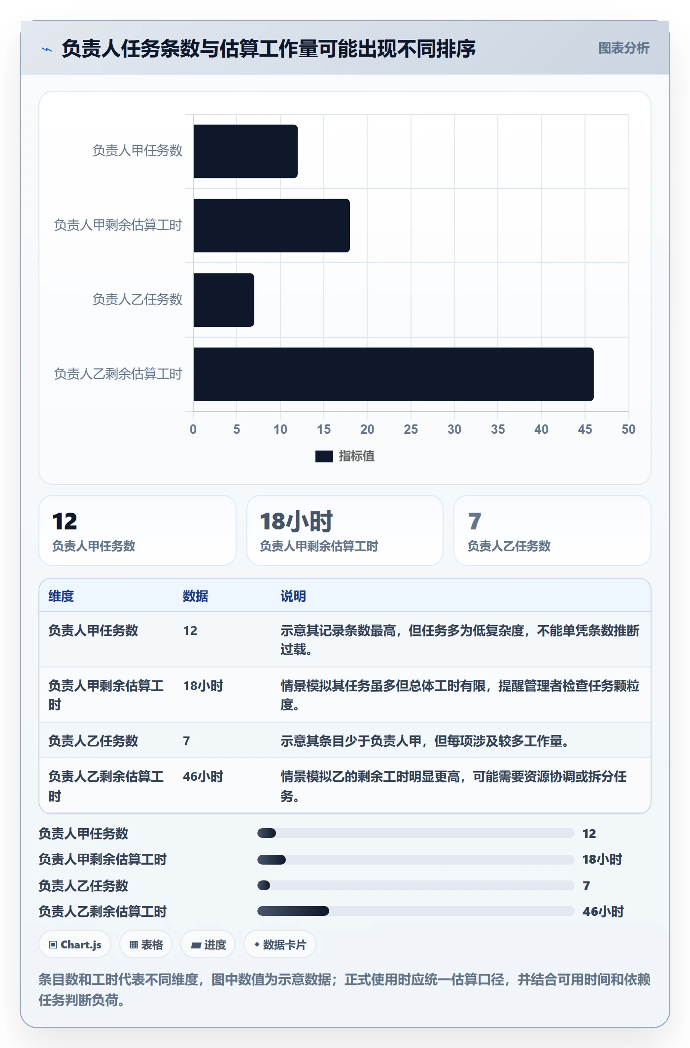 列表视图如何做好分组?项目经理数据分析与操作步骤