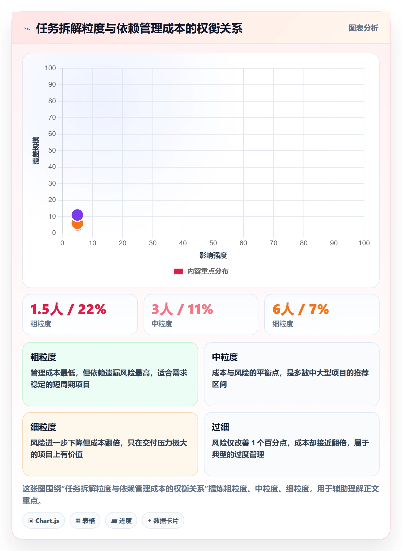 任务依赖FS教程:项目负责人效率提升,避坑指南