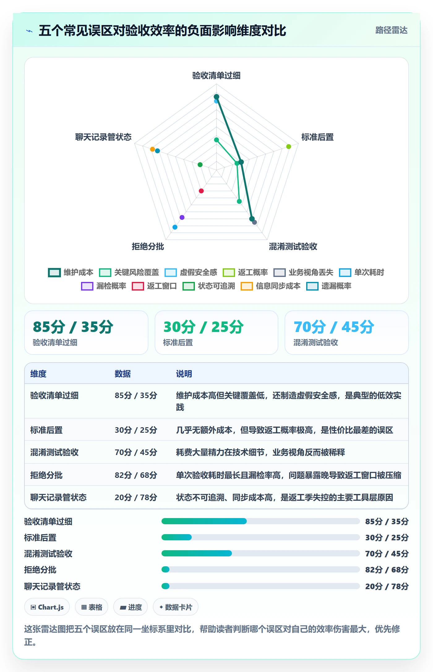 返工最佳实践:产品经理任务验收效率提升,常见问题
