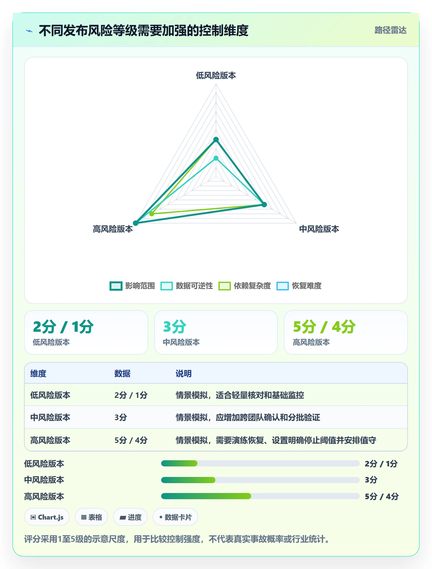 发布检查实操方法:项目经理提升发布管理效率的最佳实践方法与模板