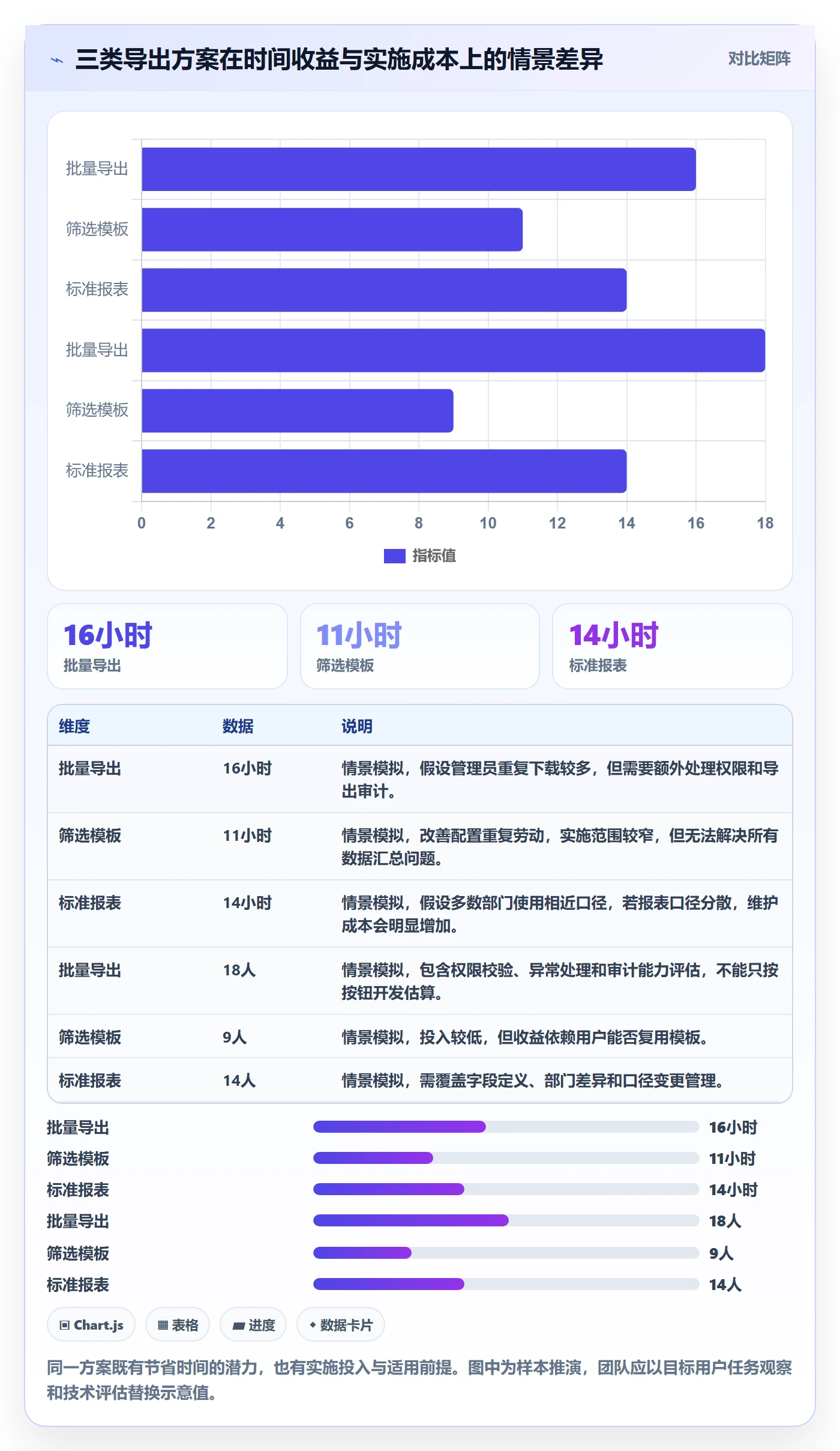 需求管理需求收集全流程:产品经理落地方案与一文讲清