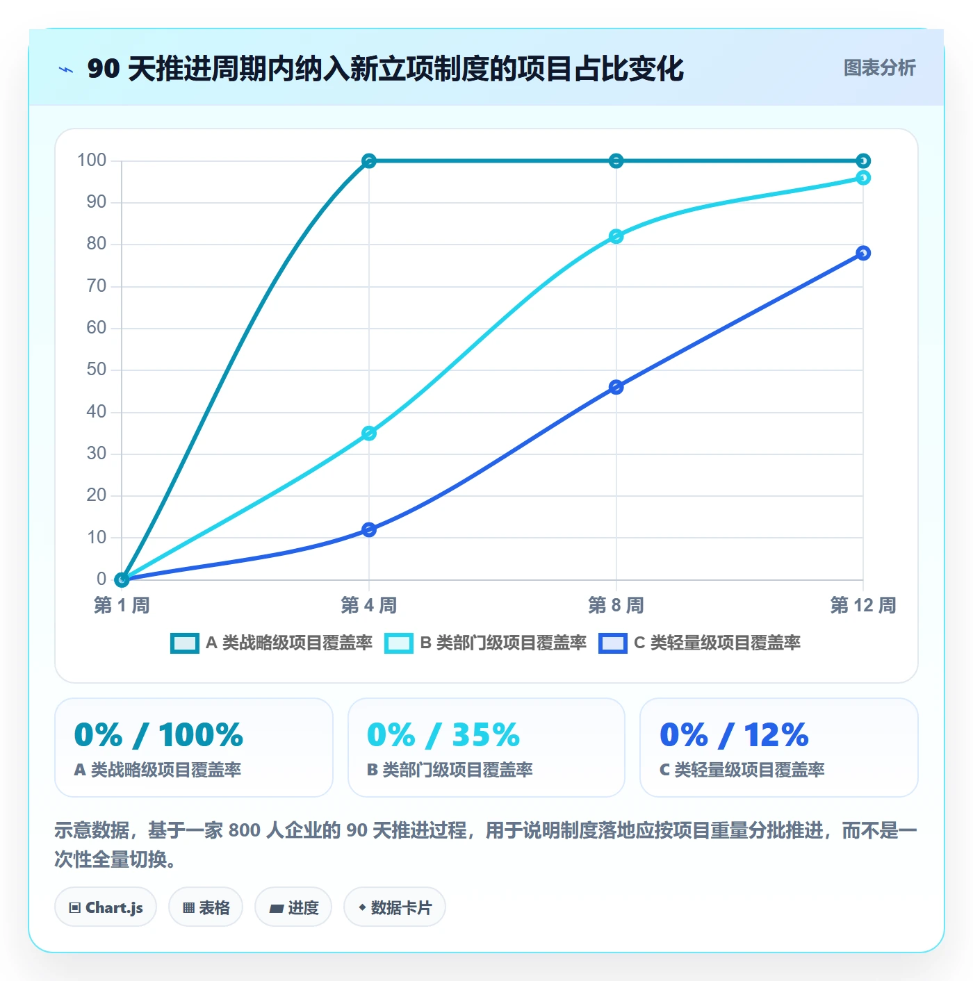 项目负责人最佳实践:管理层项目立项制度设计,常见问题