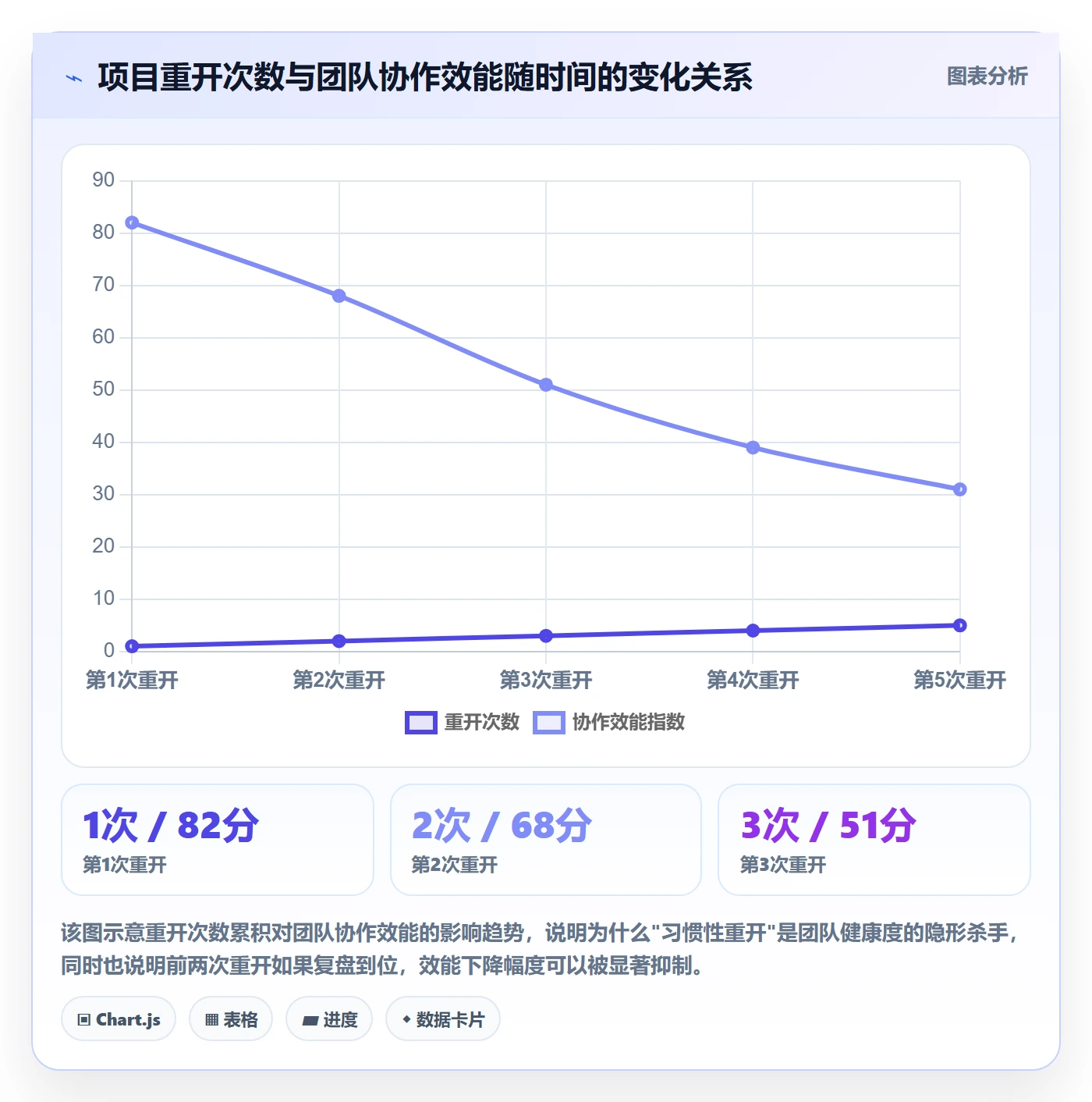 任务执行如何做好重开?跨部门团队落地方案与操作步骤