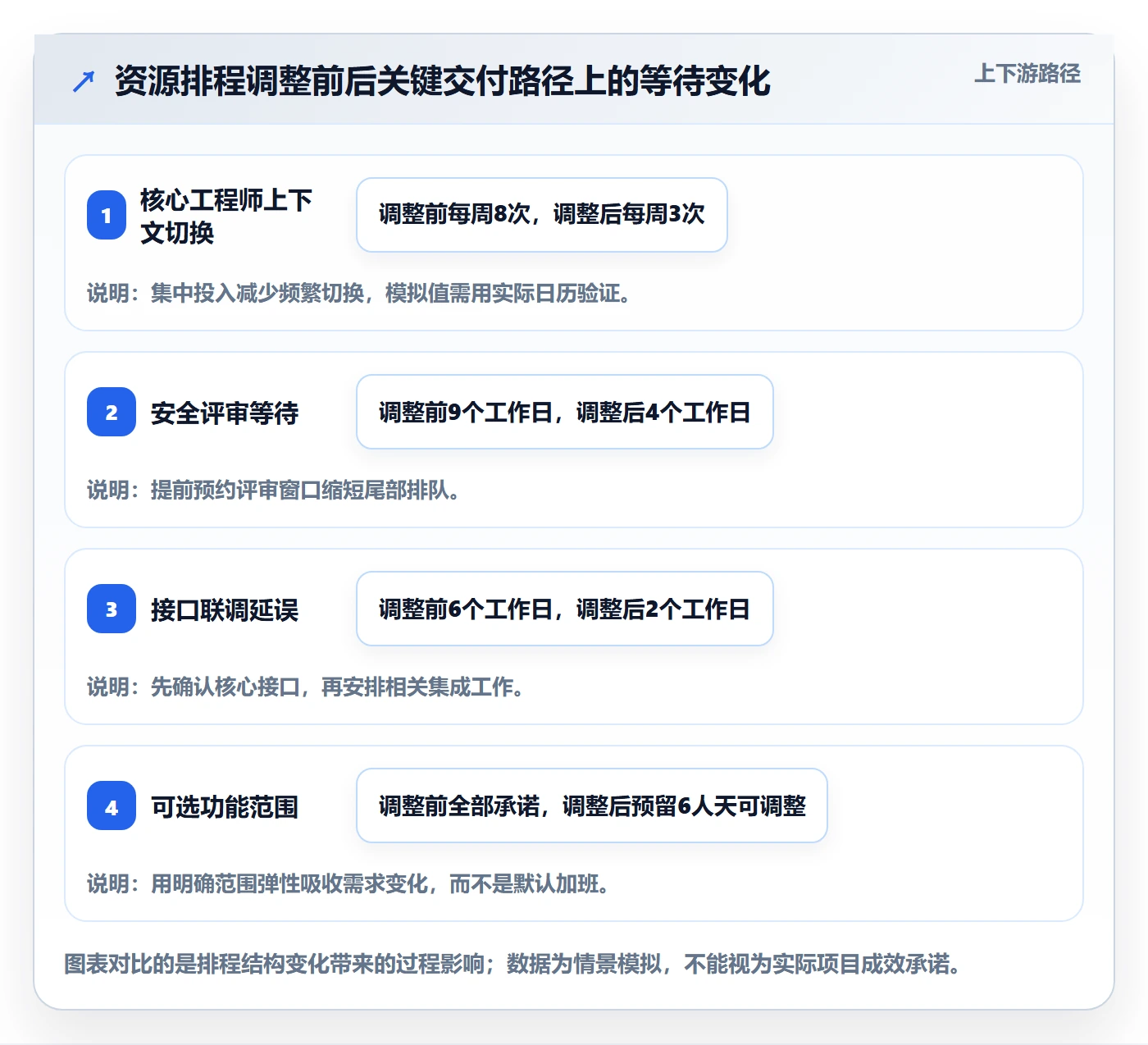 资源分配实操方法:研发团队提升资源管理效率的实操方法方法与模板