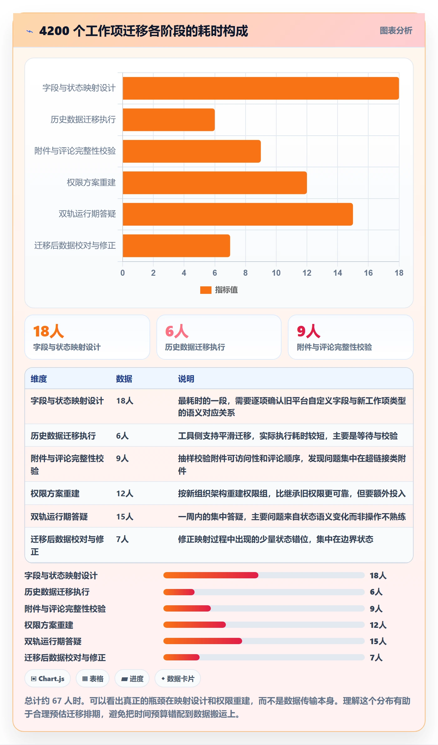 负责人怎么做?跨部门团队风险控制:任务管理从0到1
