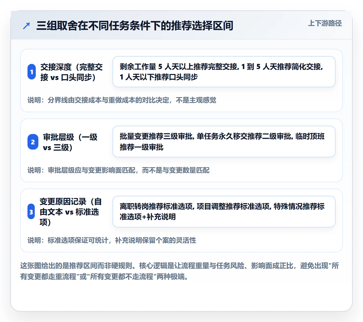 任务负责人变更管理方法大全:项目成员任务分派实操方法落地清单