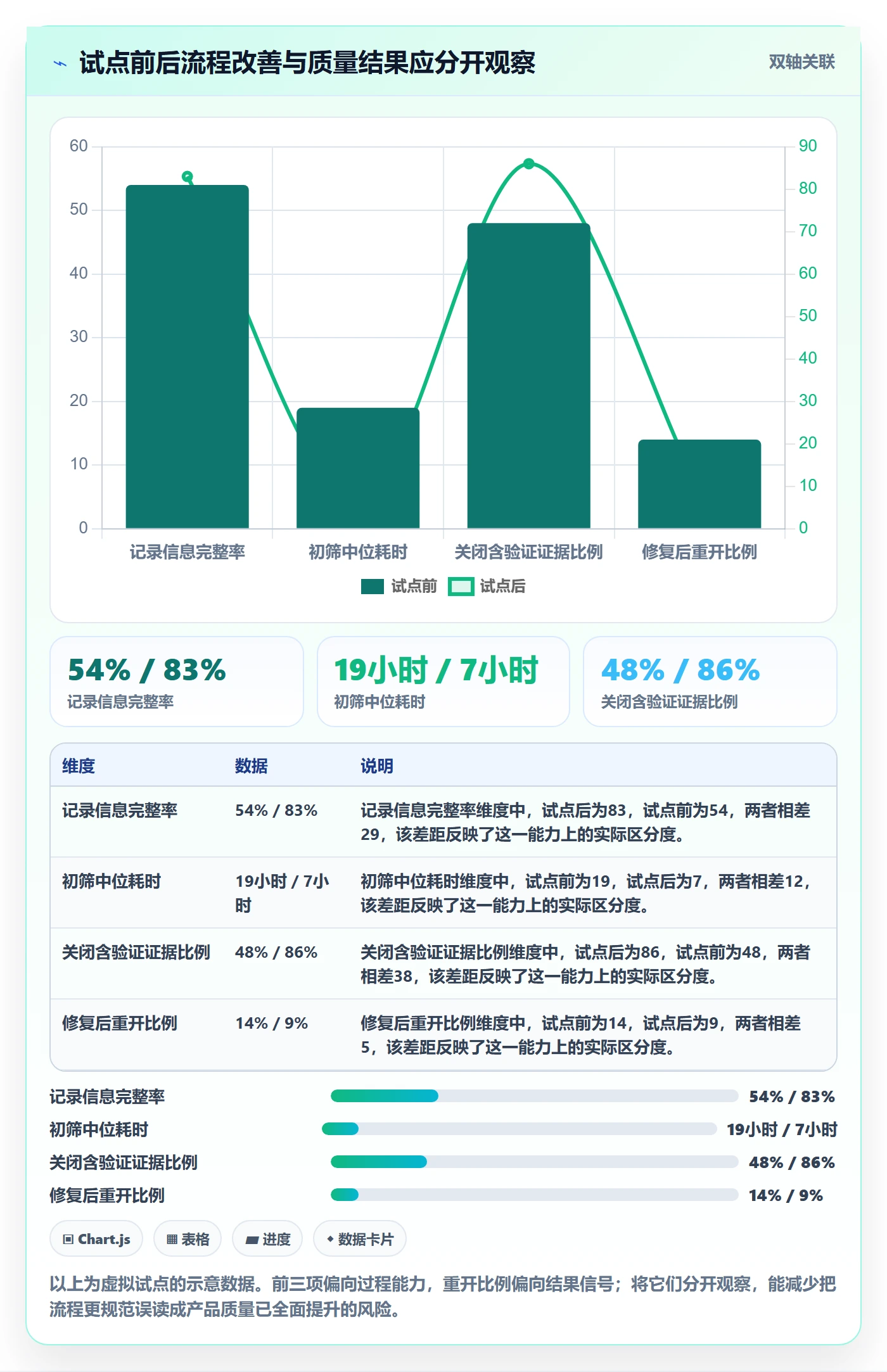 Bug怎么做?PMO落地方案:Bug / 缺陷从0到1