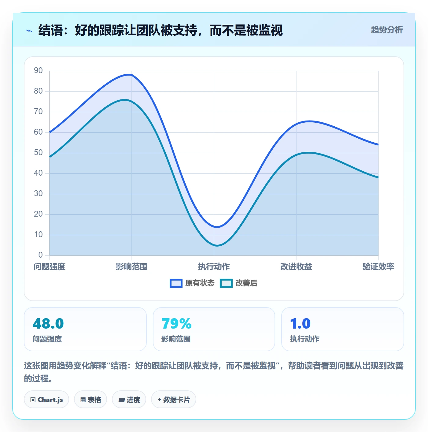 结语:好的跟踪让团队被支持,而不是被监视