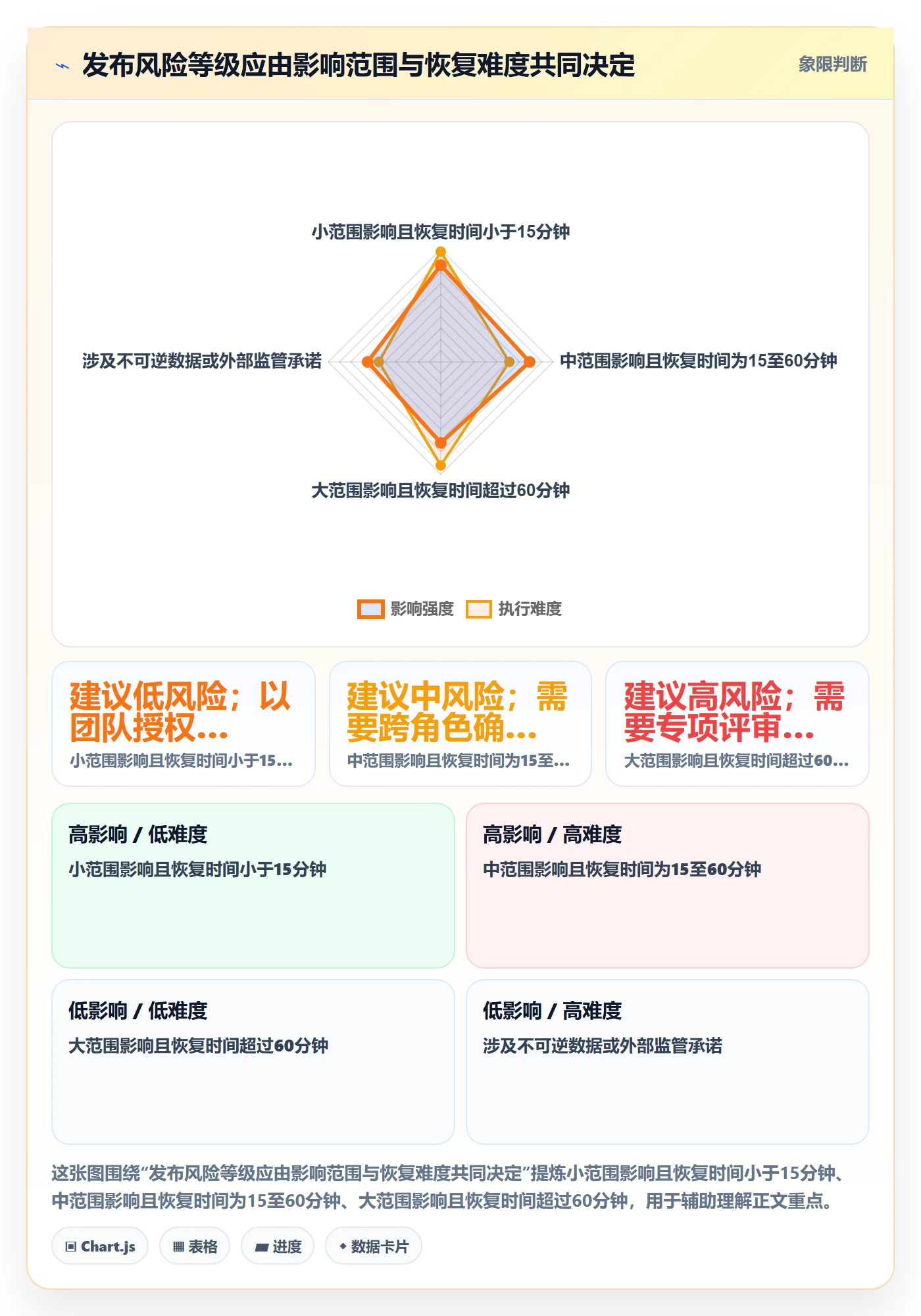 发布管理上线计划教程：PMO制度设计，避坑指南