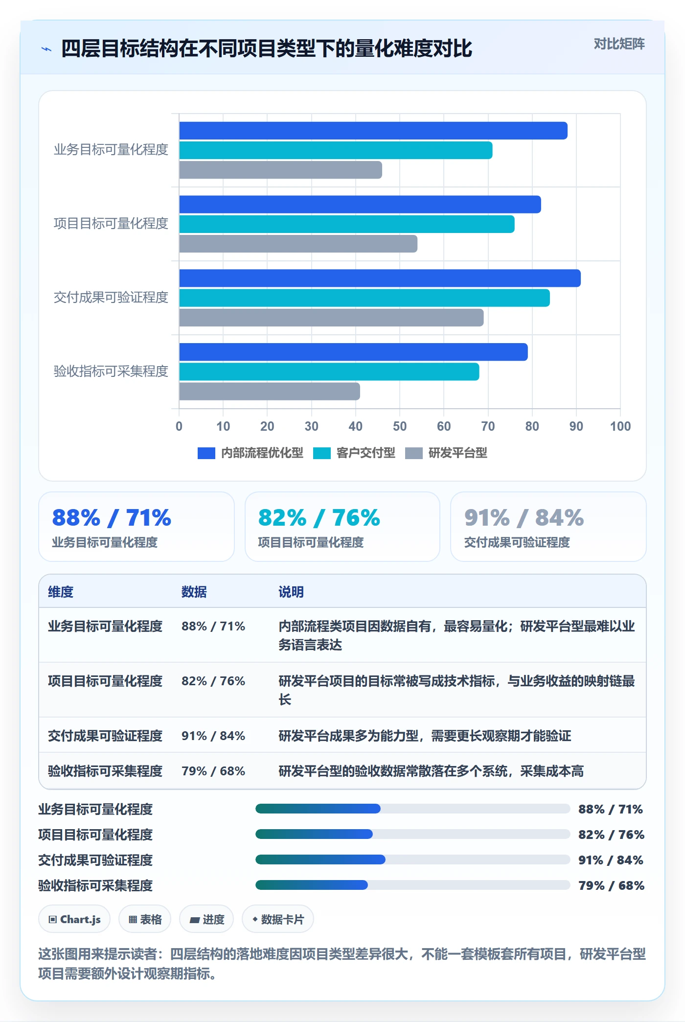 验收标准最佳实践:PMO项目目标数据分析,常见问题