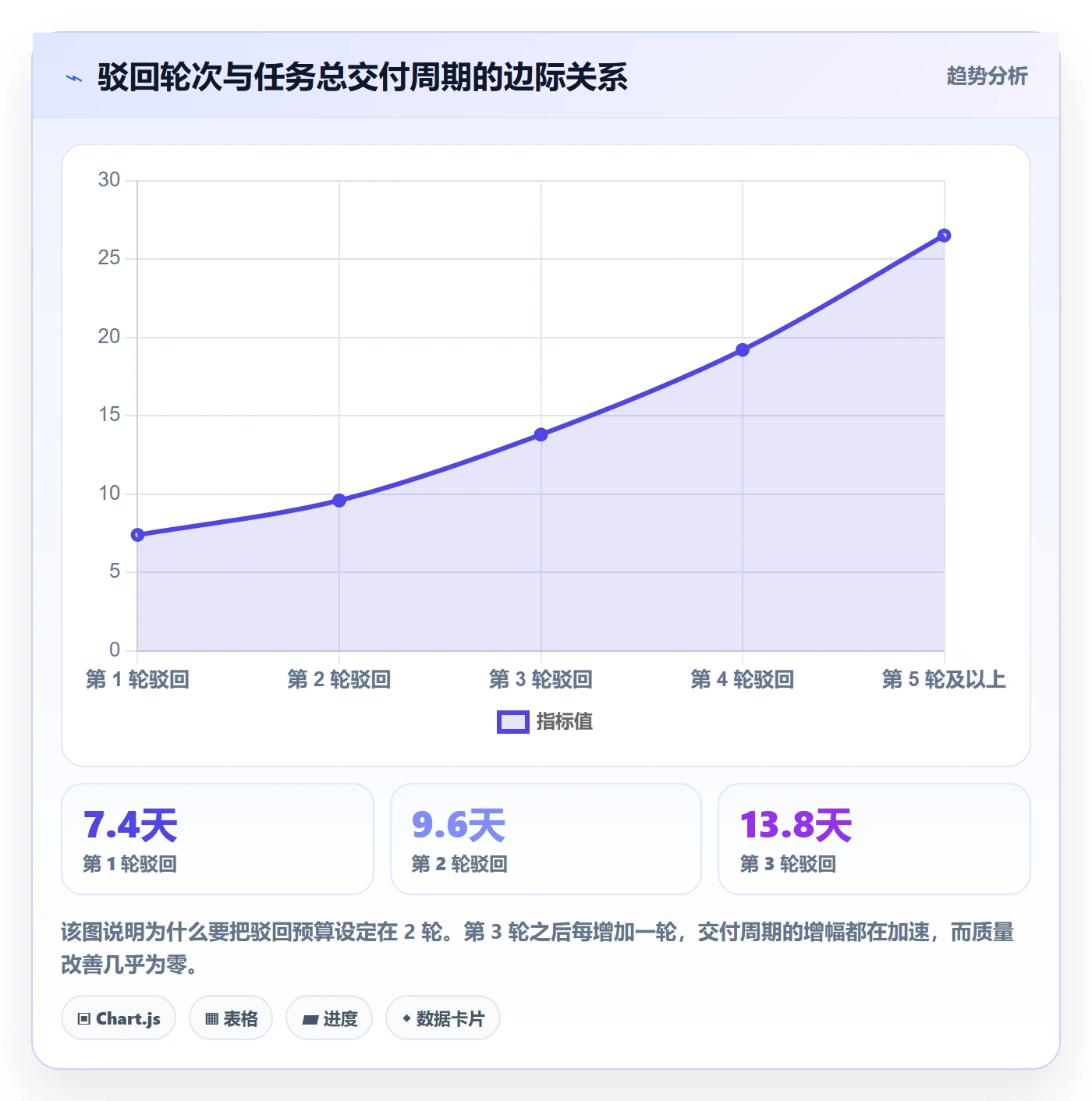 驳回实操方法:企业管理者提升任务验收效率的入门指南方法与模板