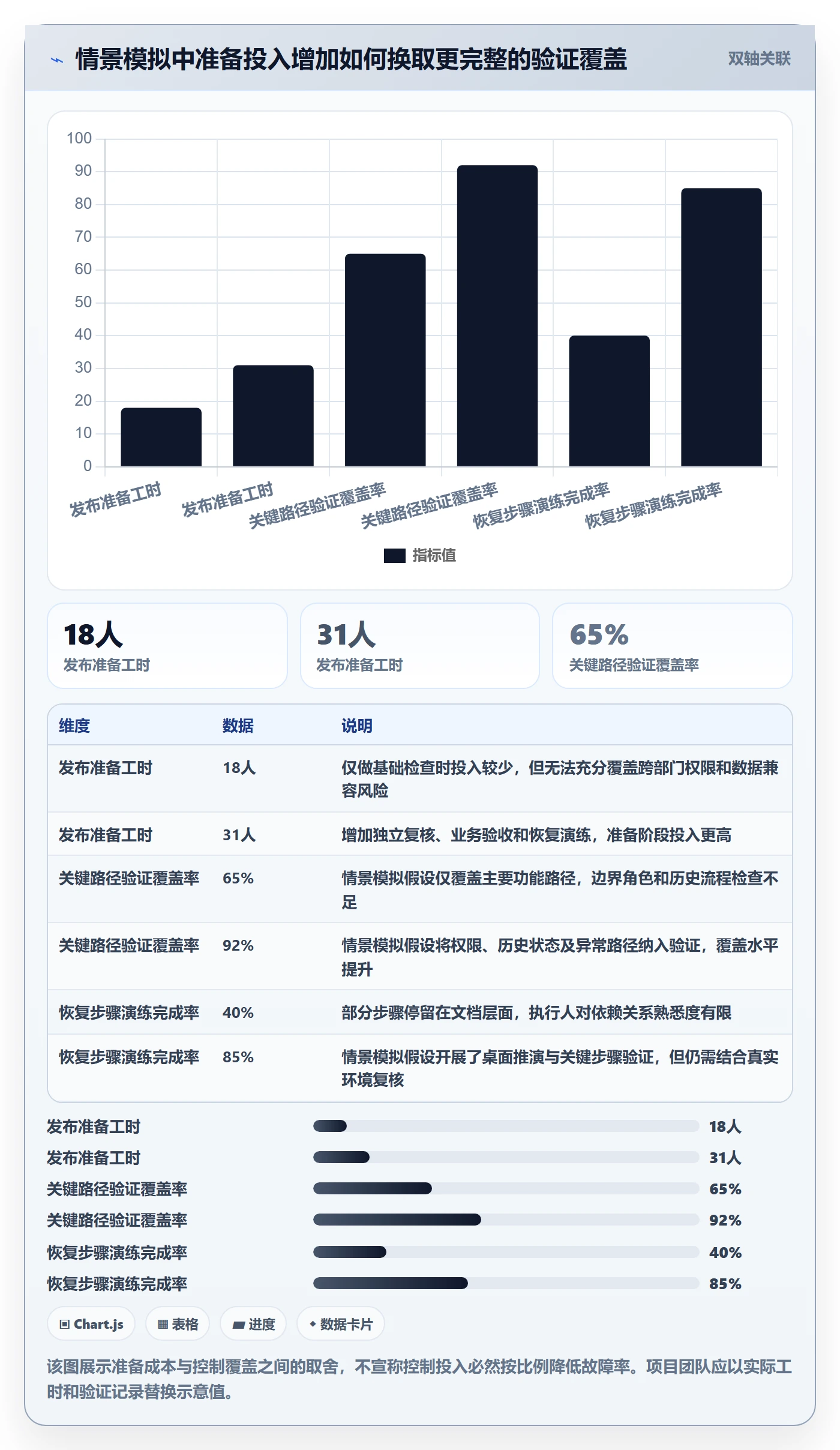 发布检查管理指南:项目负责人如何做好发布管理,入门指南全流程