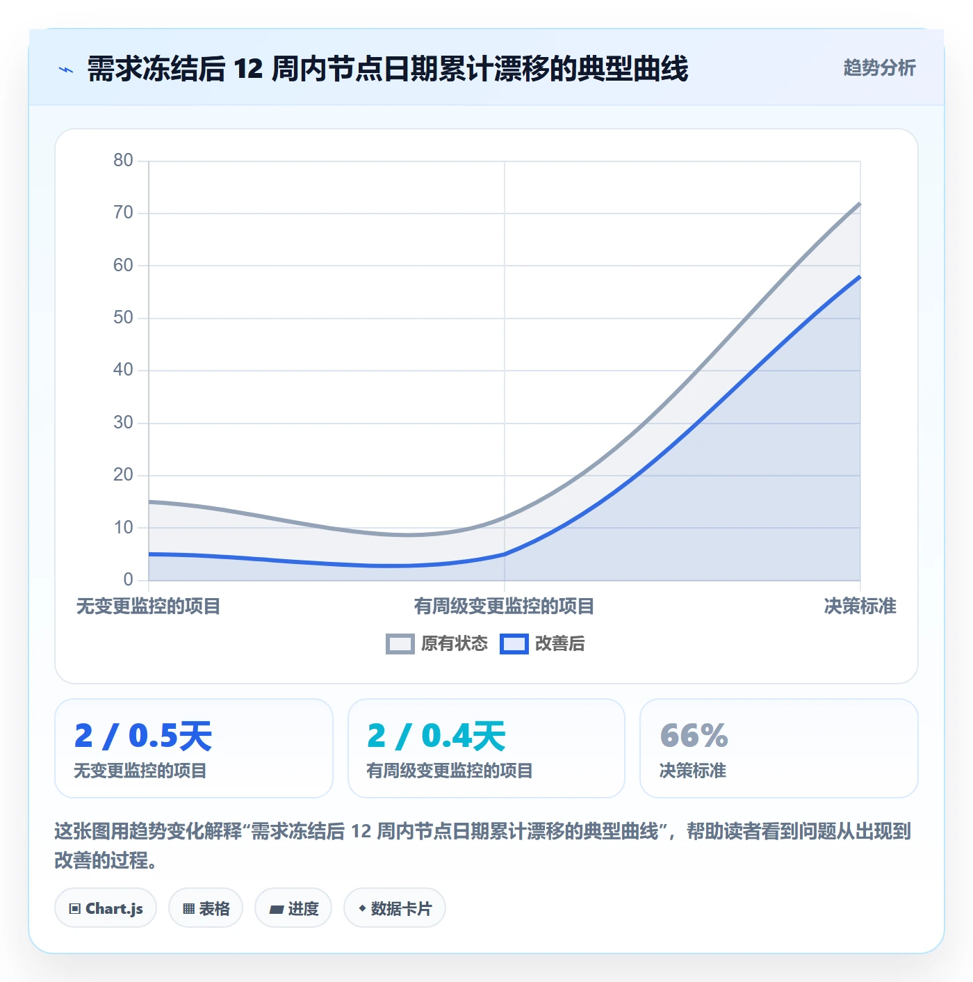 节点日期管理指南:项目负责人如何做好里程碑,数据分析全流程