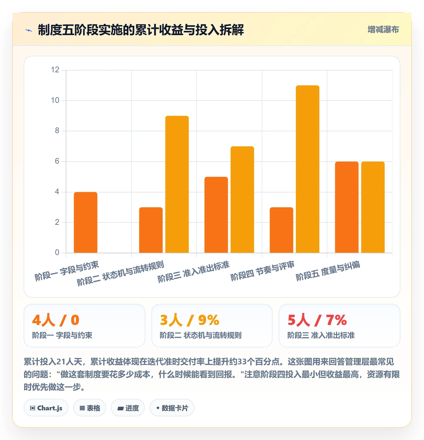 任务拆分管理指南:项目经理如何做好任务管理,制度设计全流程