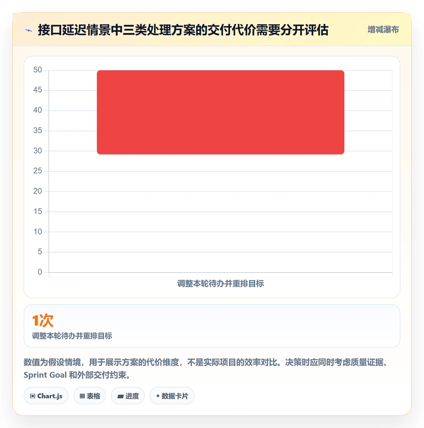 敏捷项目Scrum全流程:项目经理入门指南与一文讲清