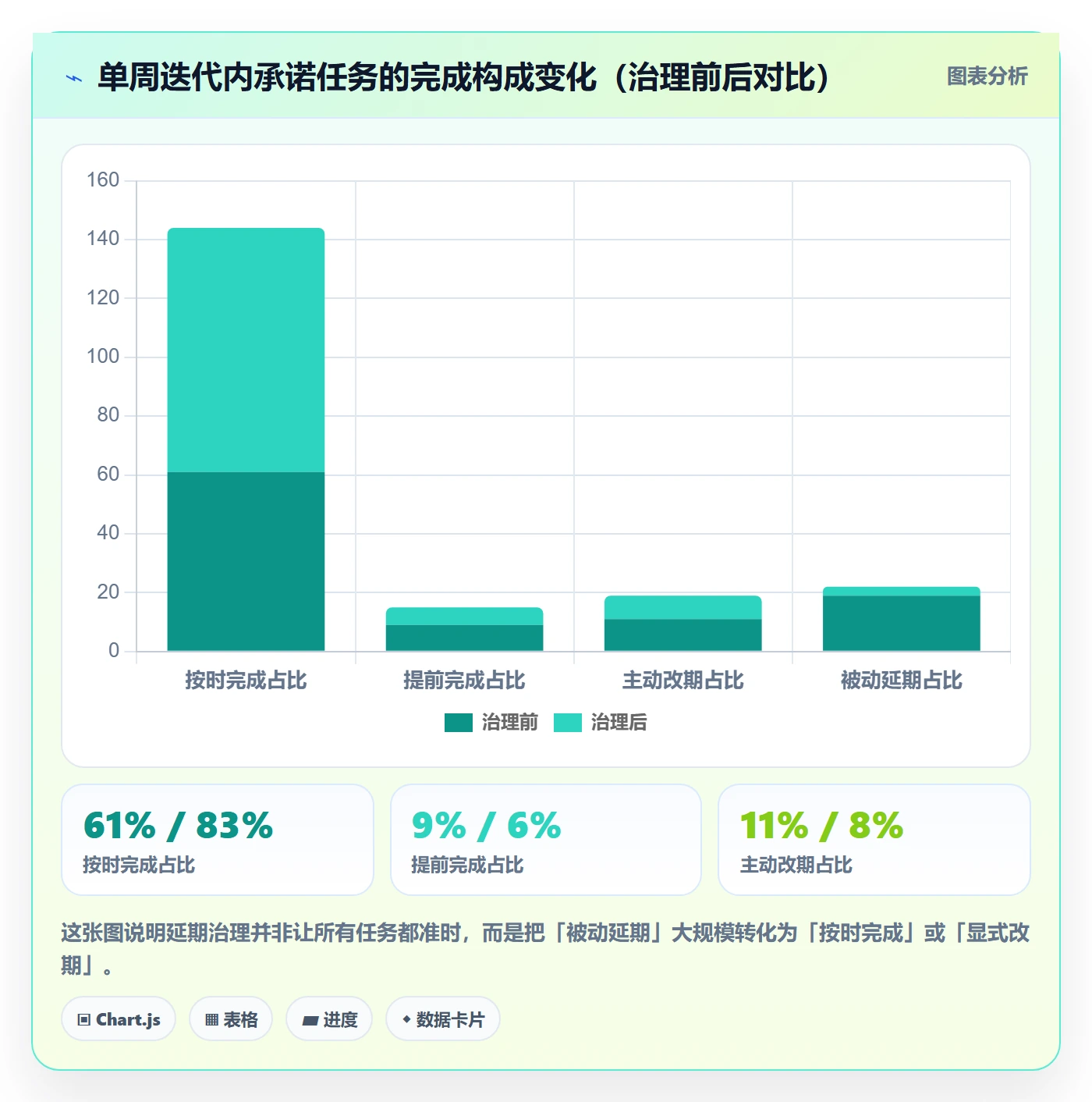 延期流程与规范：研发团队任务执行风险控制关键指标