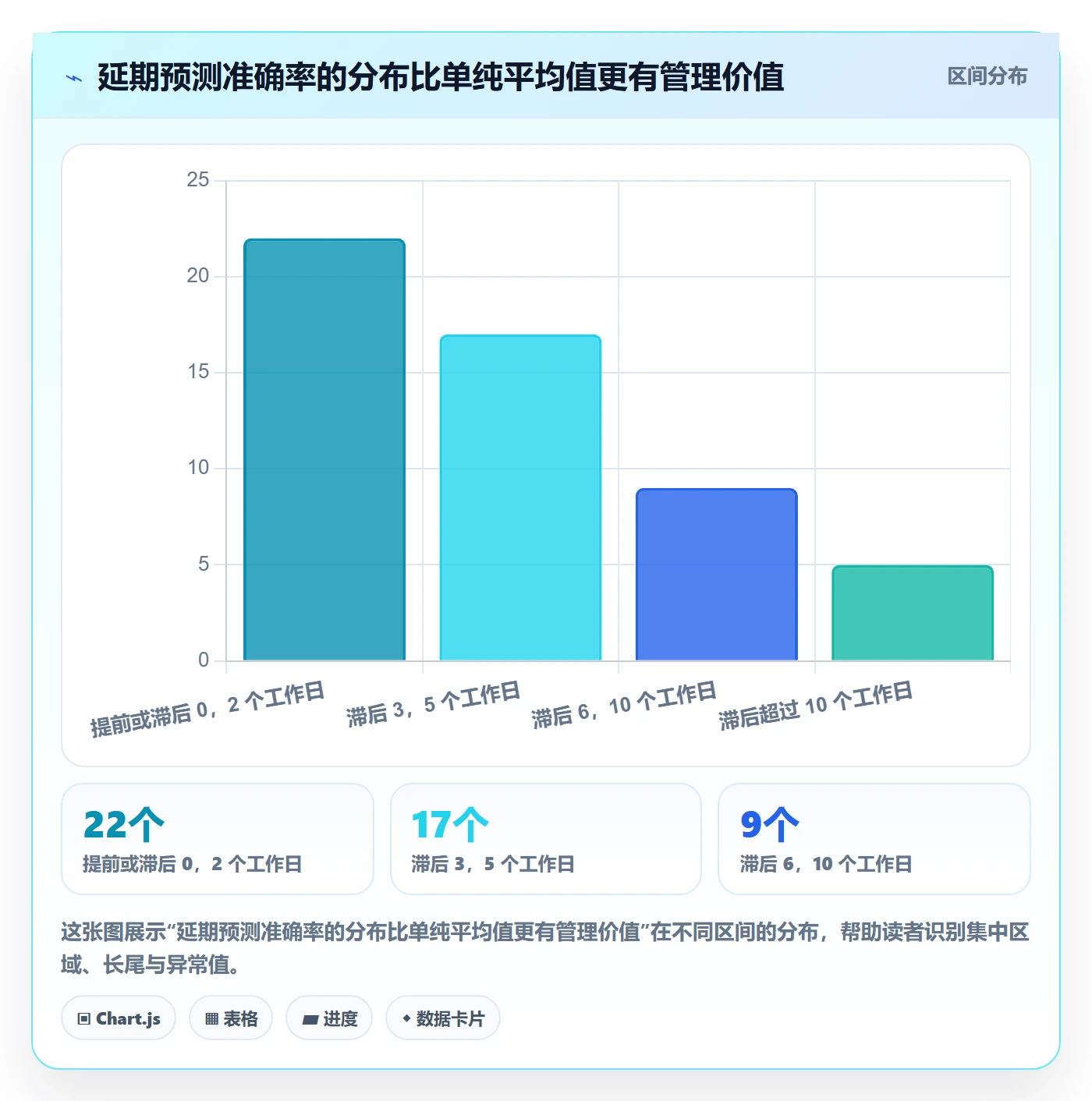 延期管理延期申请教程:PMO入门指南,避坑指南