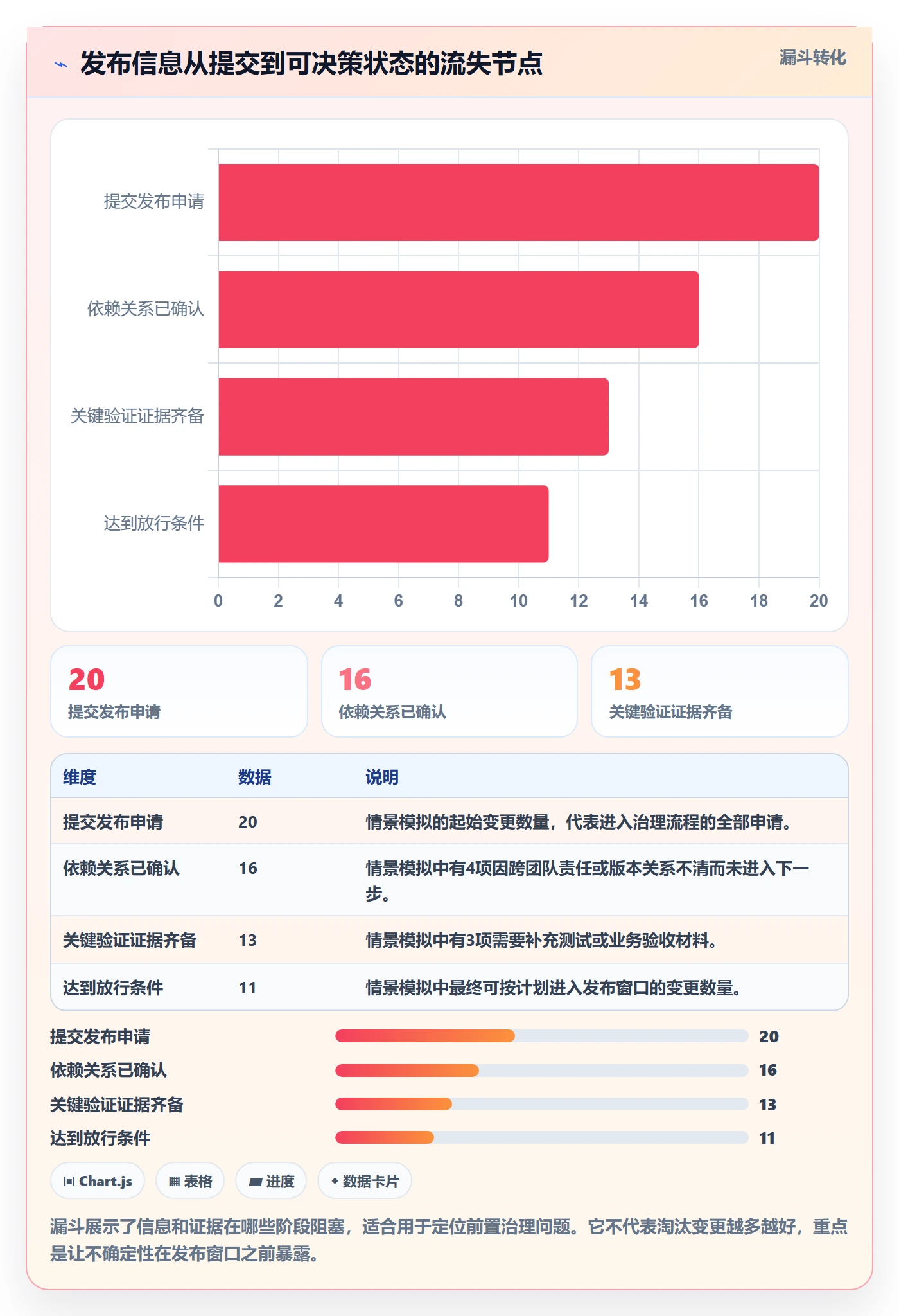 上线实操方法:管理层提升发布管理效率的实操方法方法与模板