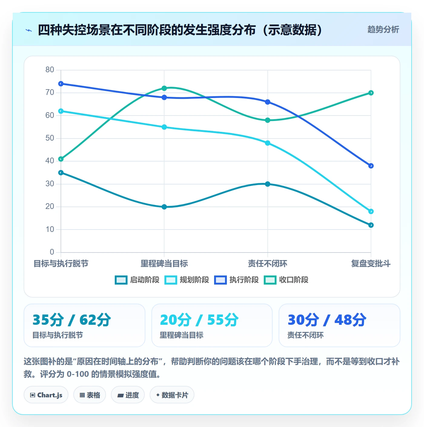阶段目标管理方法大全:项目经理项目目标落地方案落地清单