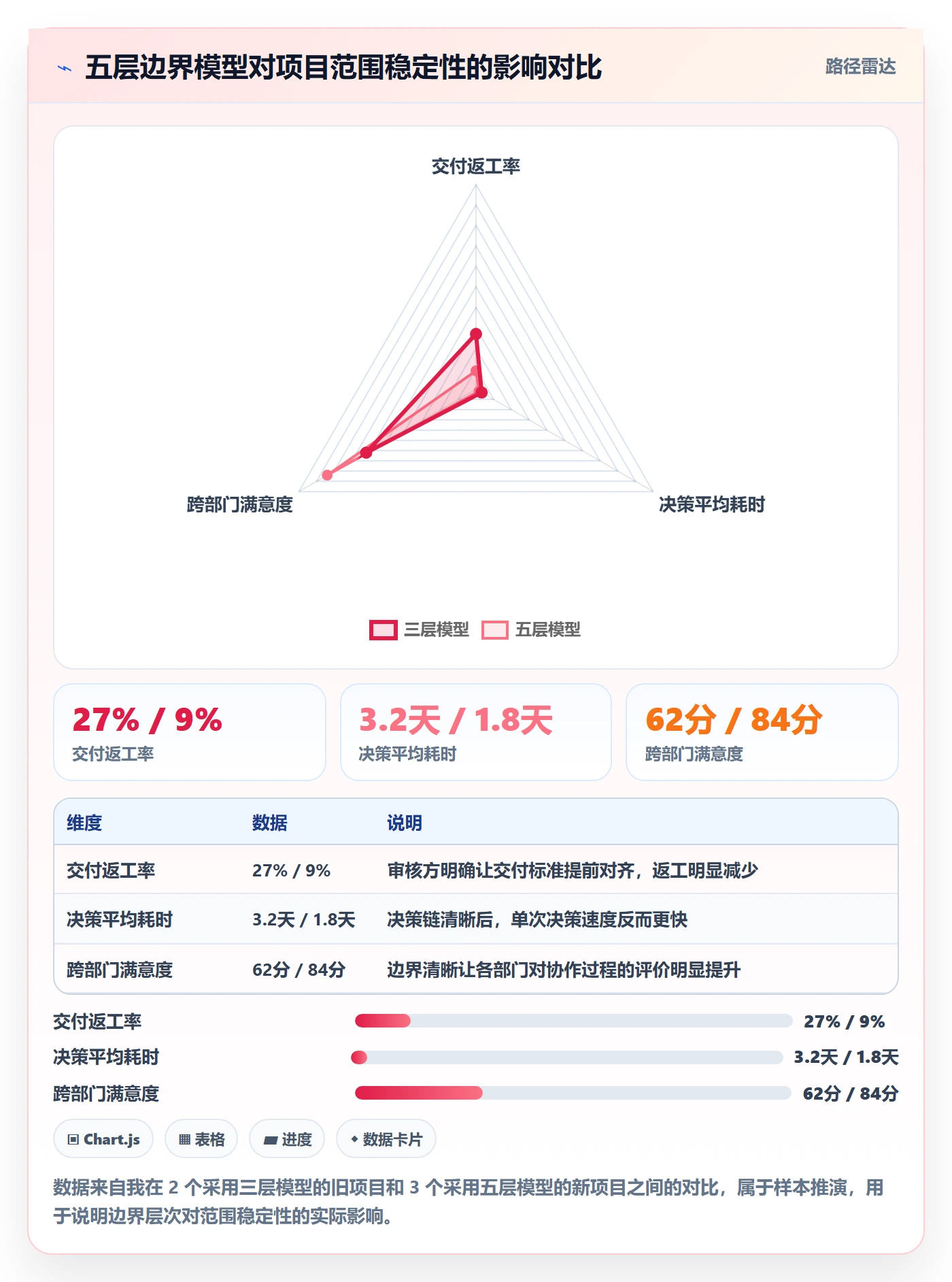 范围边界流程与规范:跨部门团队项目范围落地方案关键指标