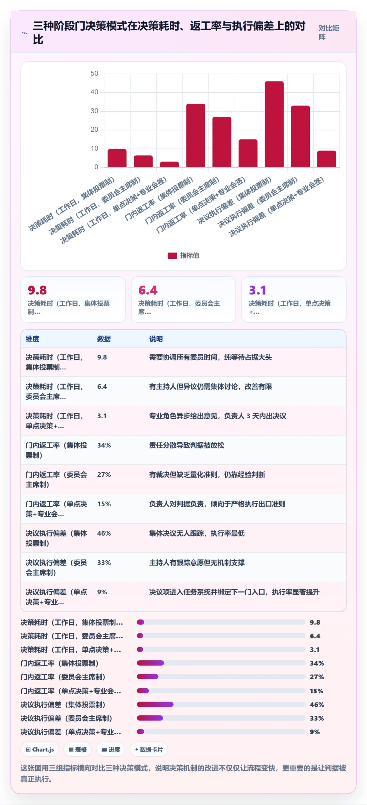 阶段门流程与规范:跨部门团队项目阶段流程优化关键指标