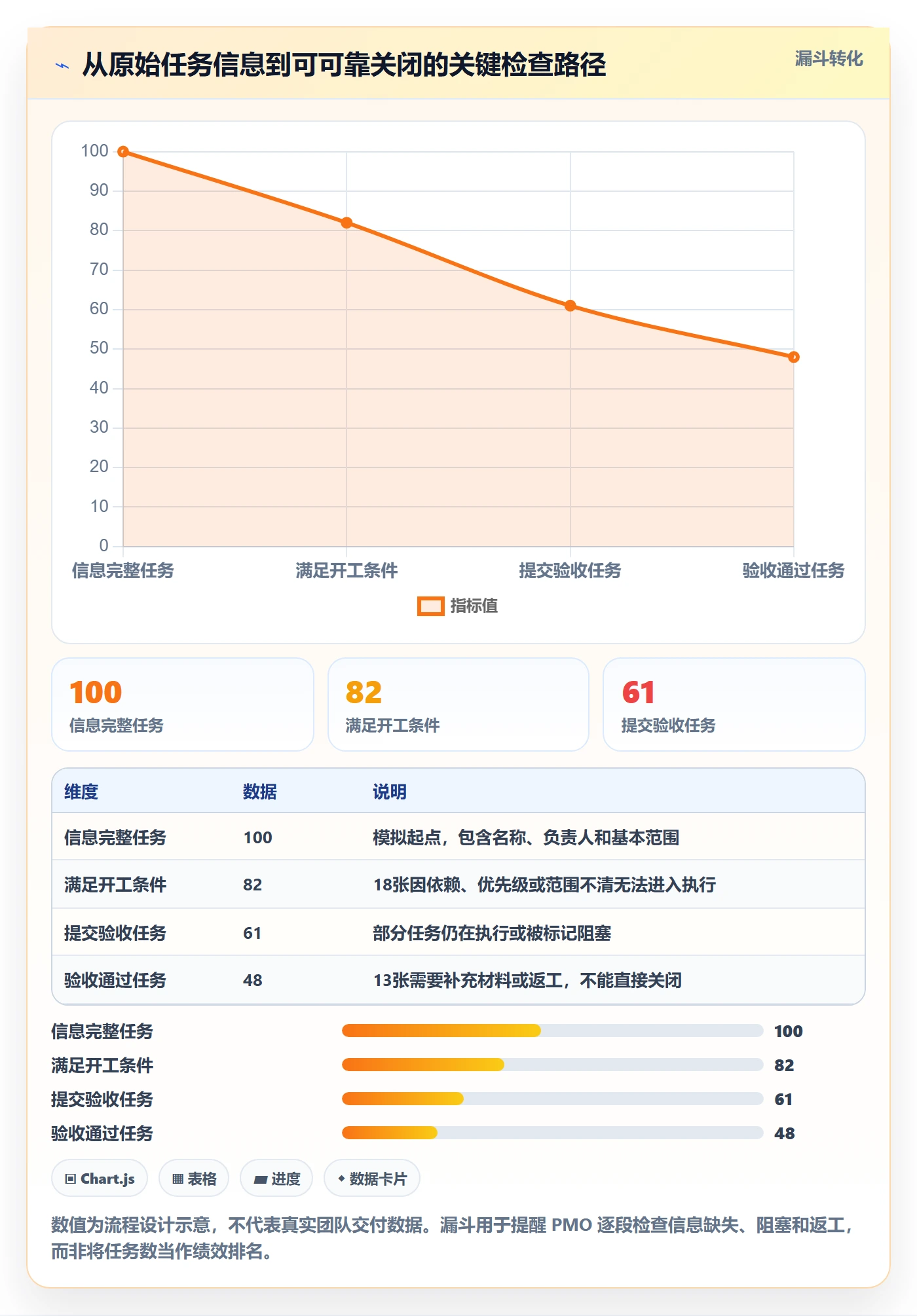 看板拖拽全流程:PMO实操方法与一文讲清