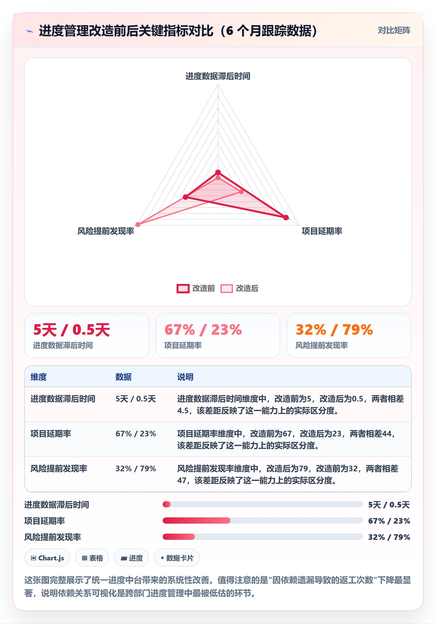 项目进度怎么做?跨部门团队入门指南:进度管理从0到1
