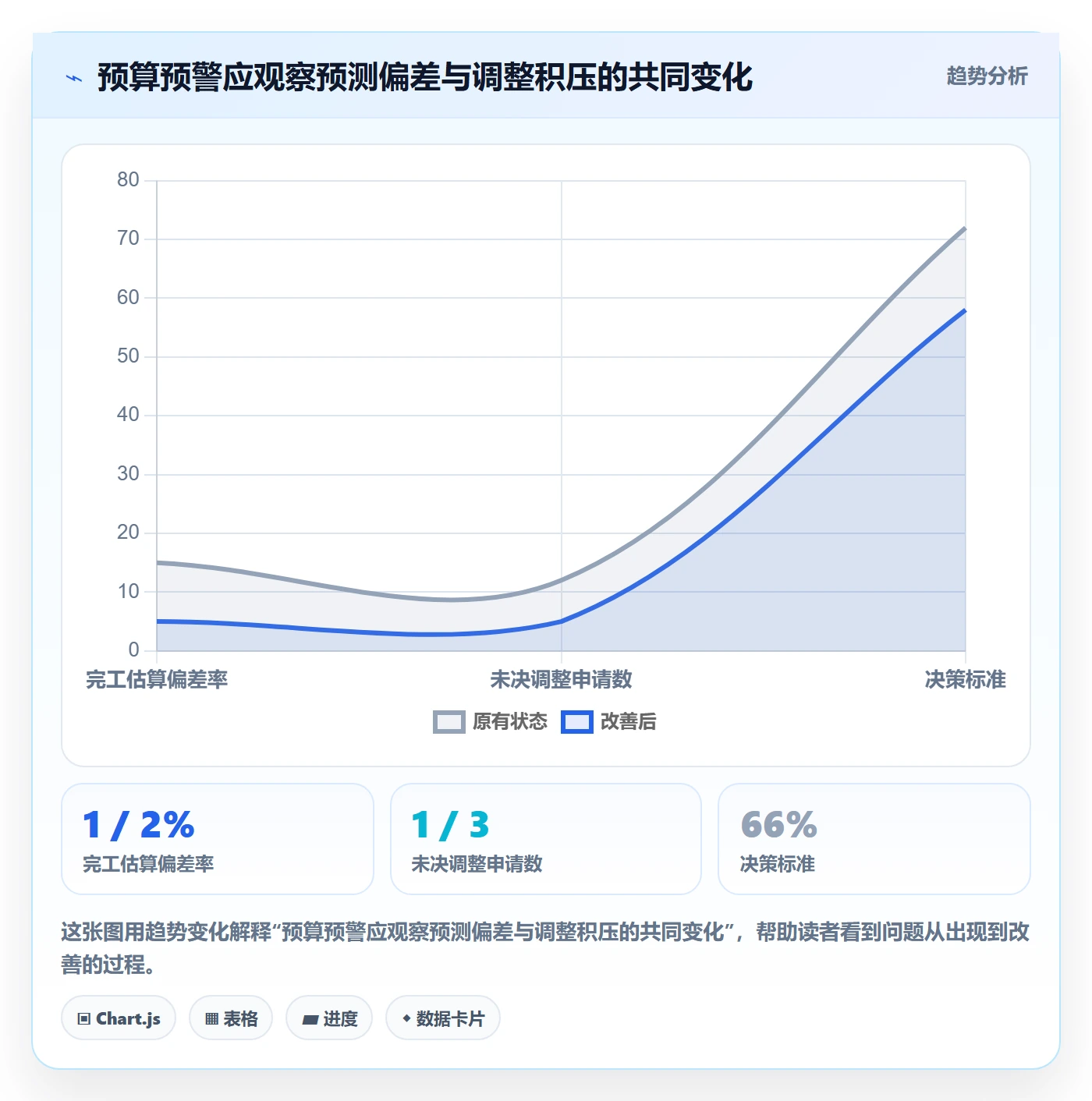预算调整流程与规范:项目经理预算管理协同管理关键指标