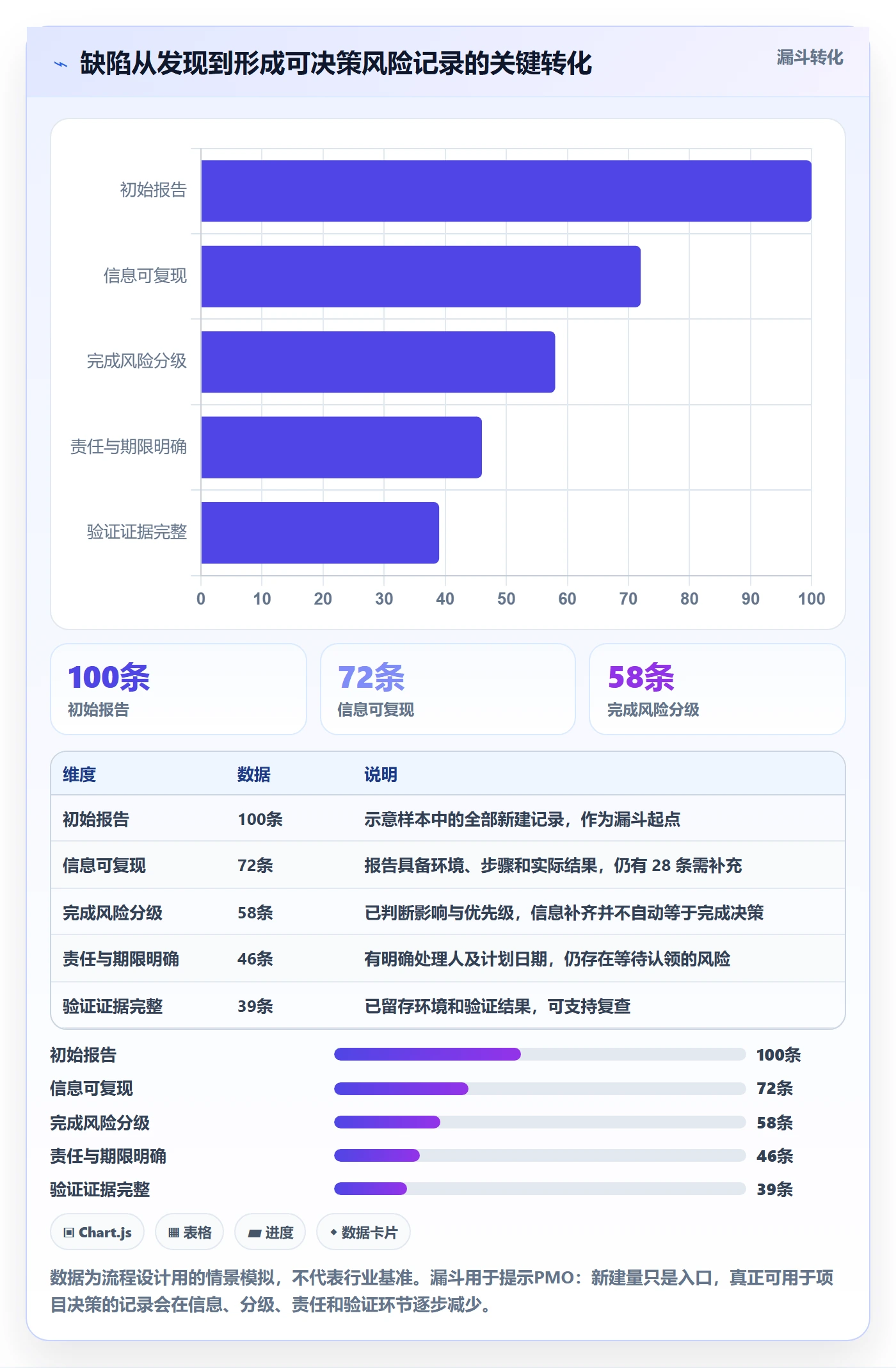 Bug / 缺陷Bug教程：PMO最佳实践，避坑指南
