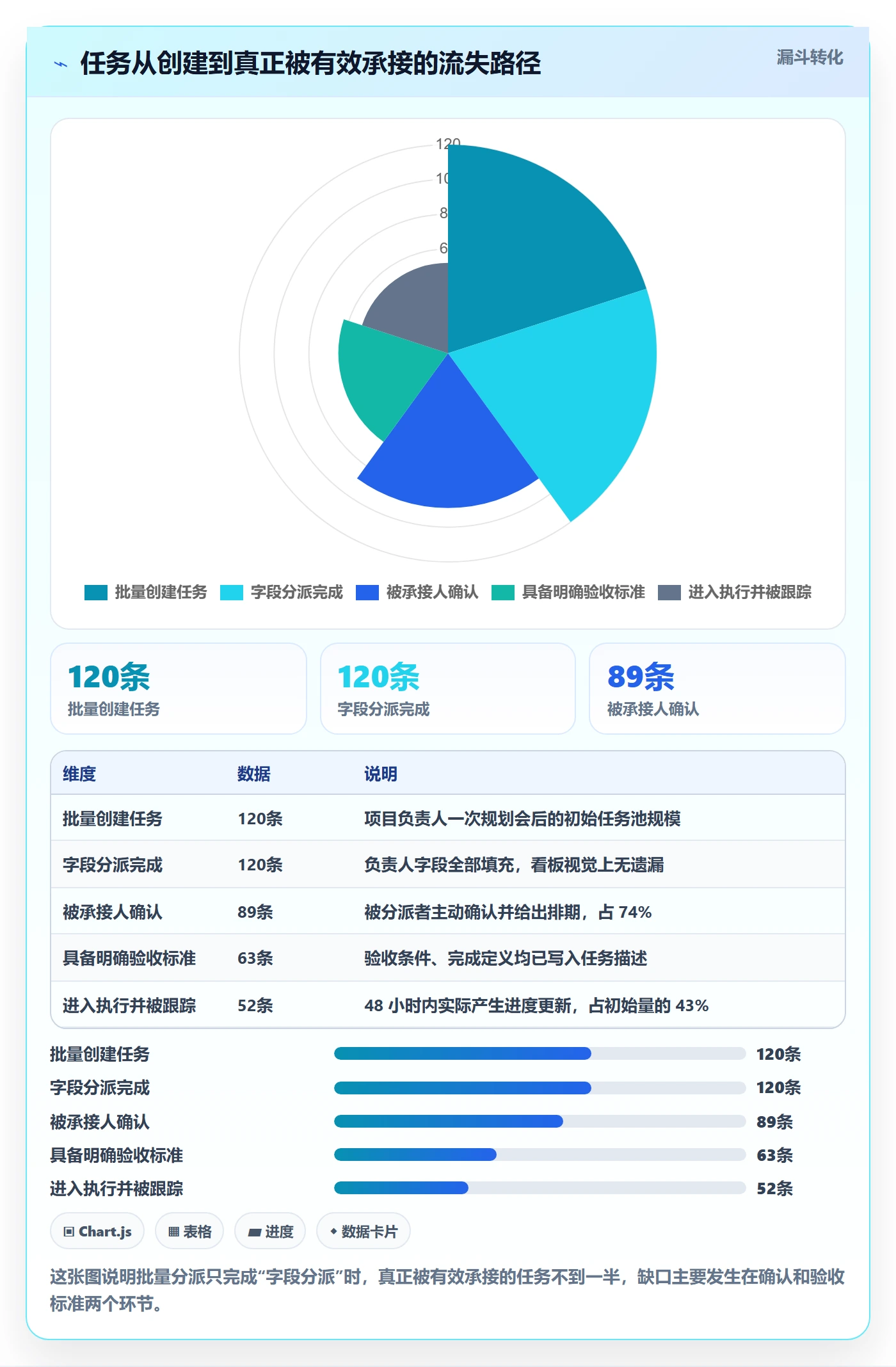 任务分派如何做好批量分配？项目负责人流程优化与操作步骤